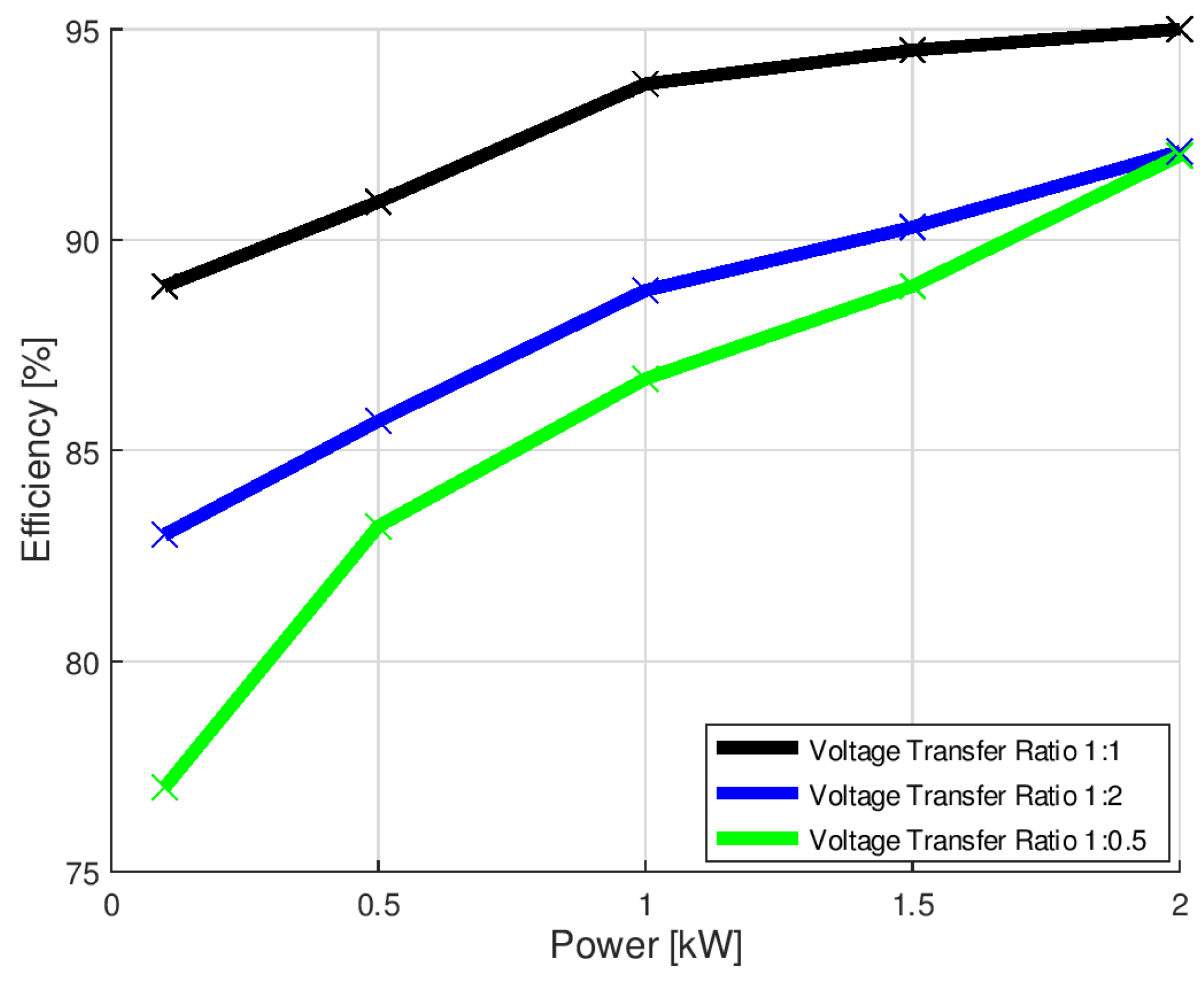Energies 14 07355 g009