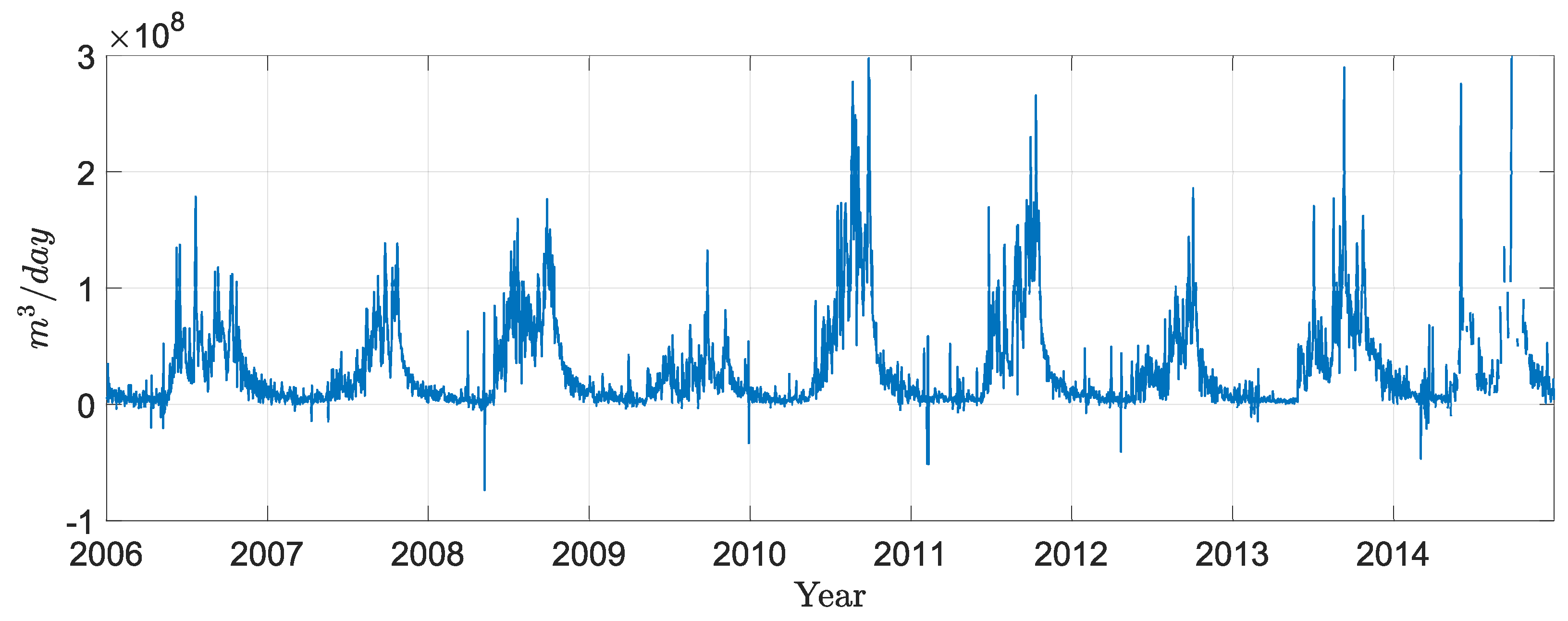 Energies 14 07356 g004