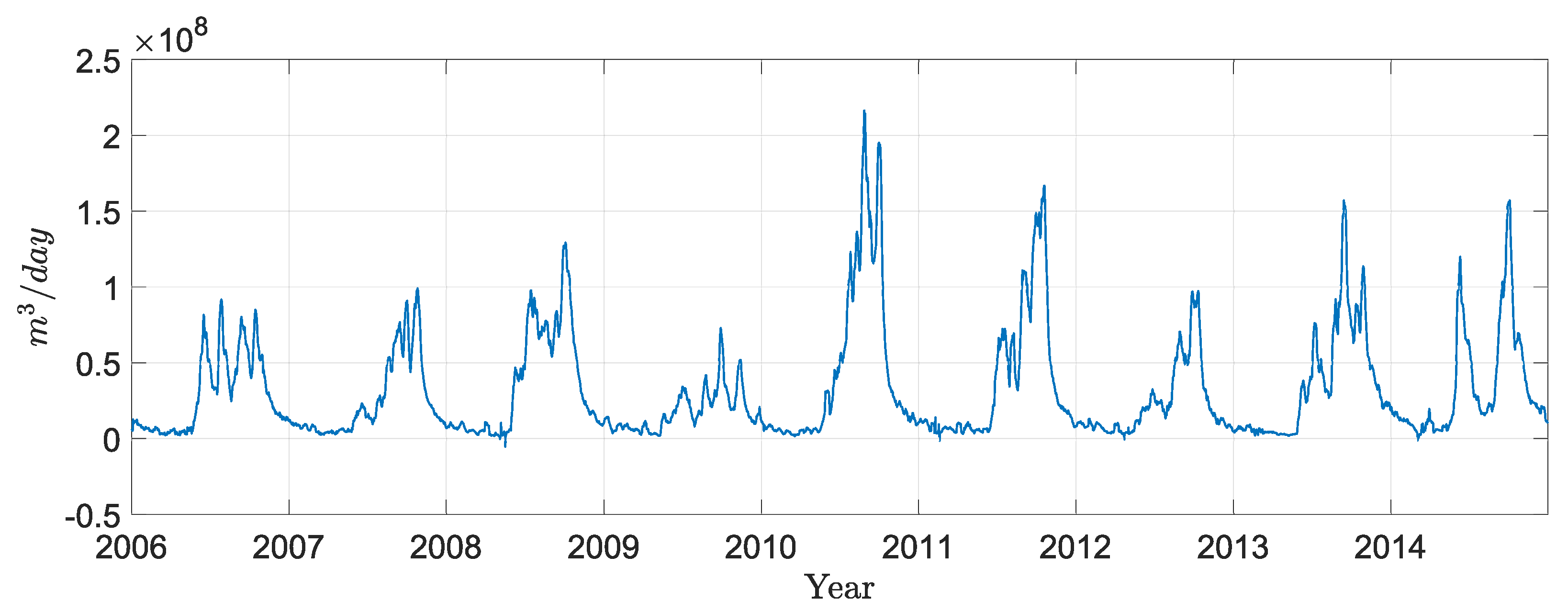 Energies 14 07356 g005