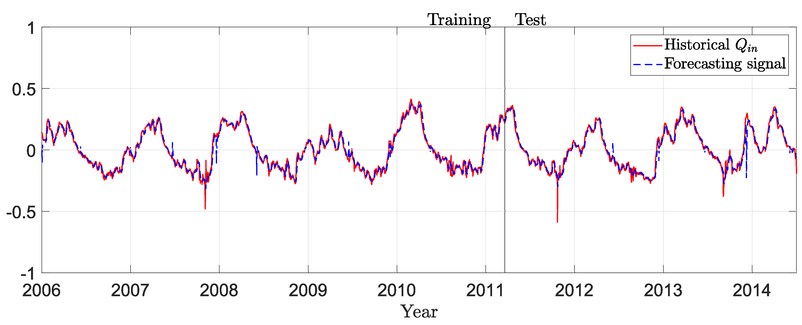 Energies 14 07356 g011