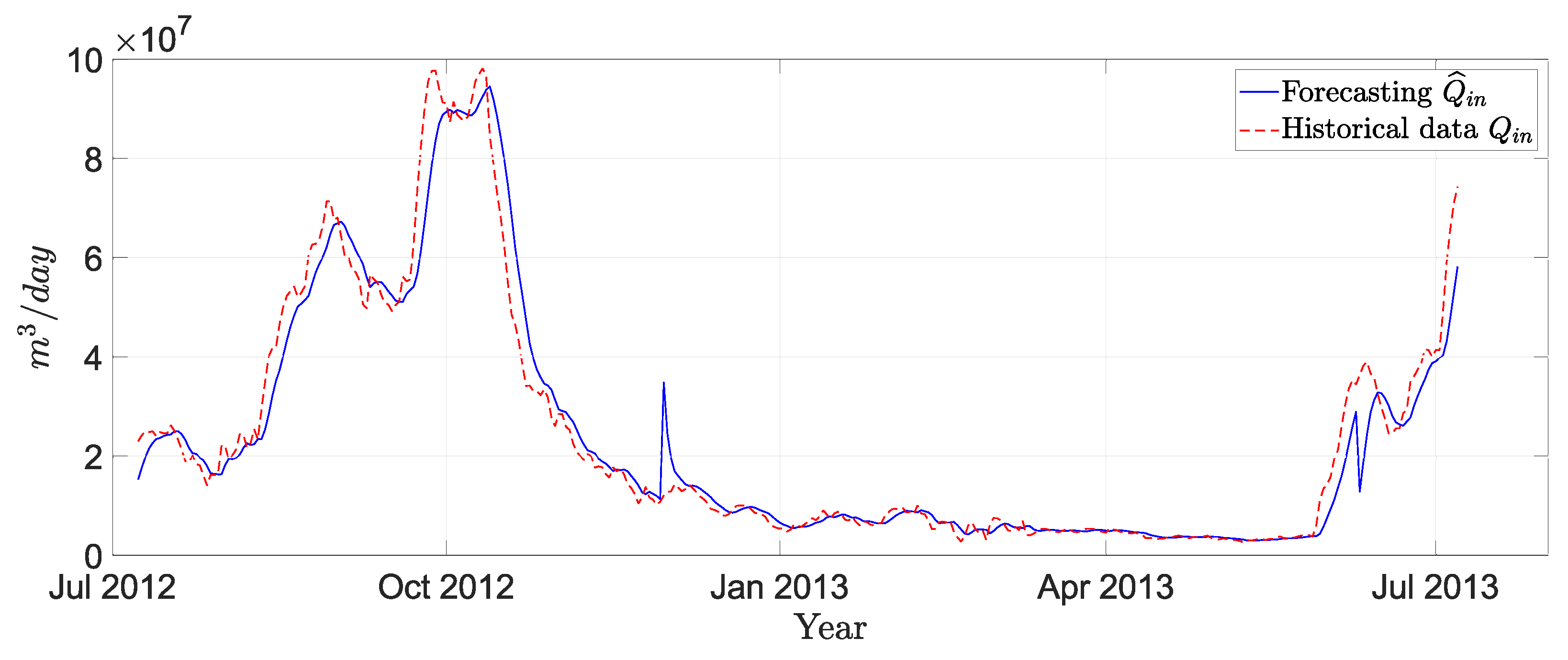 Energies 14 07356 g012