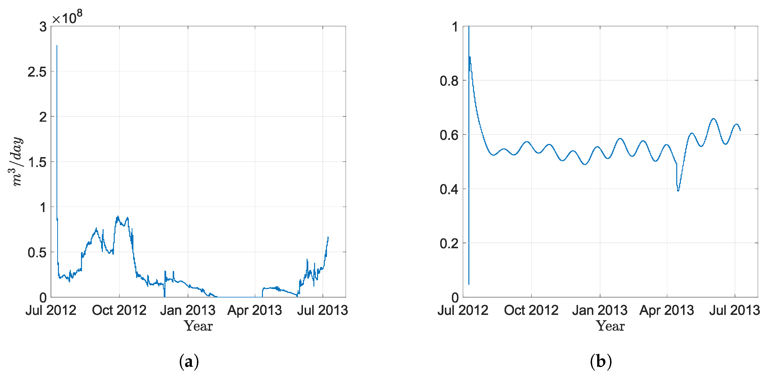 Energies 14 07356 g013
