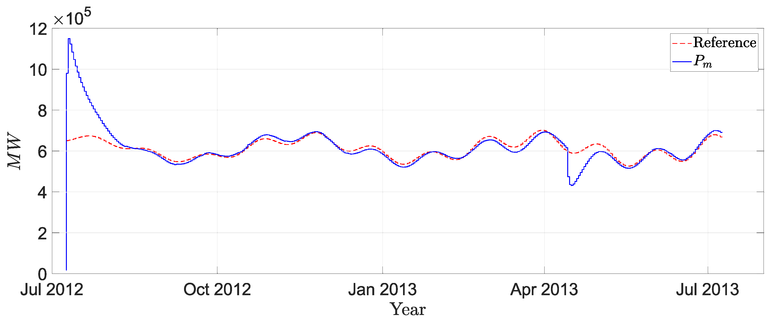 Energies 14 07356 g014