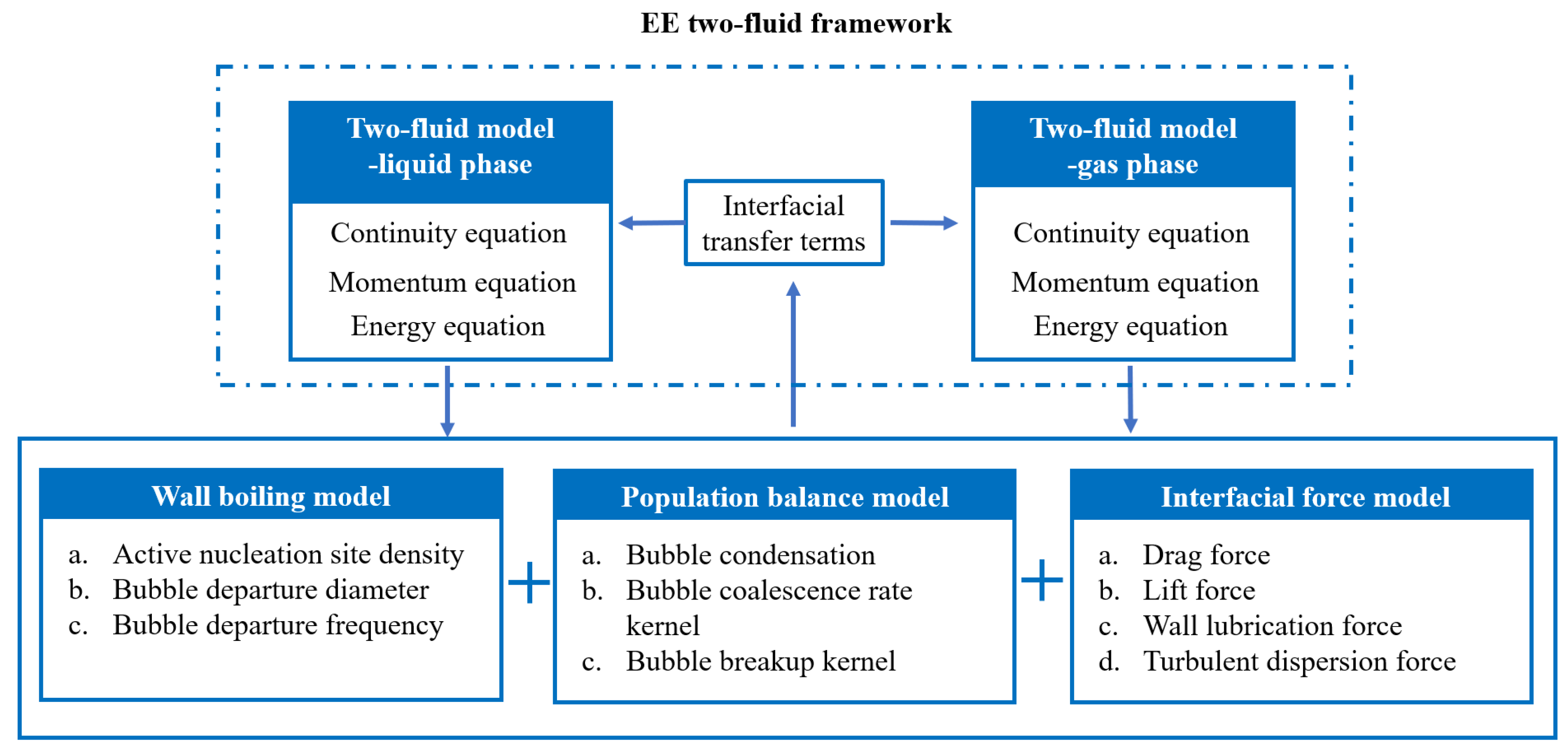 Energies 14 07357 g001