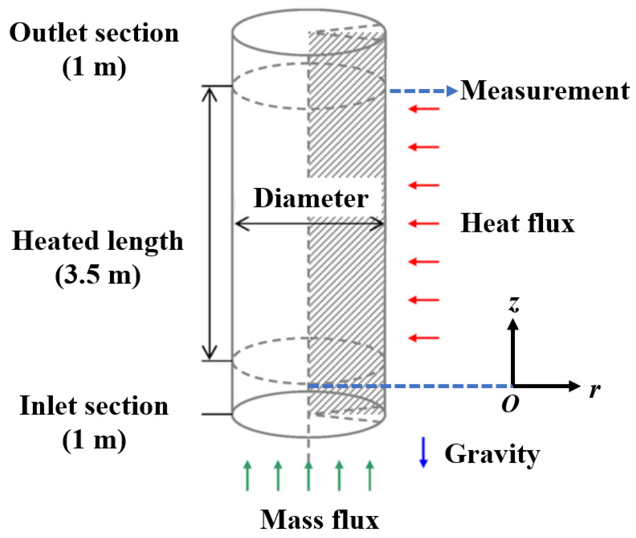 Energies 14 07357 g002