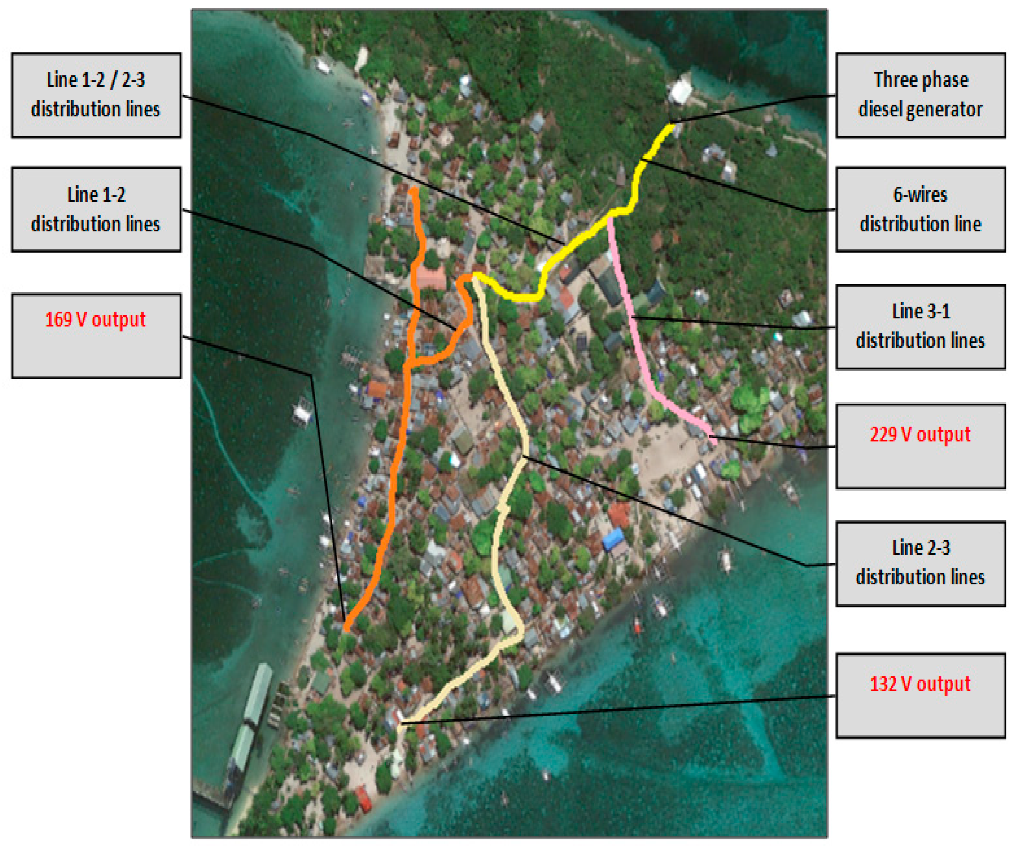 Energies 14 07358 g003