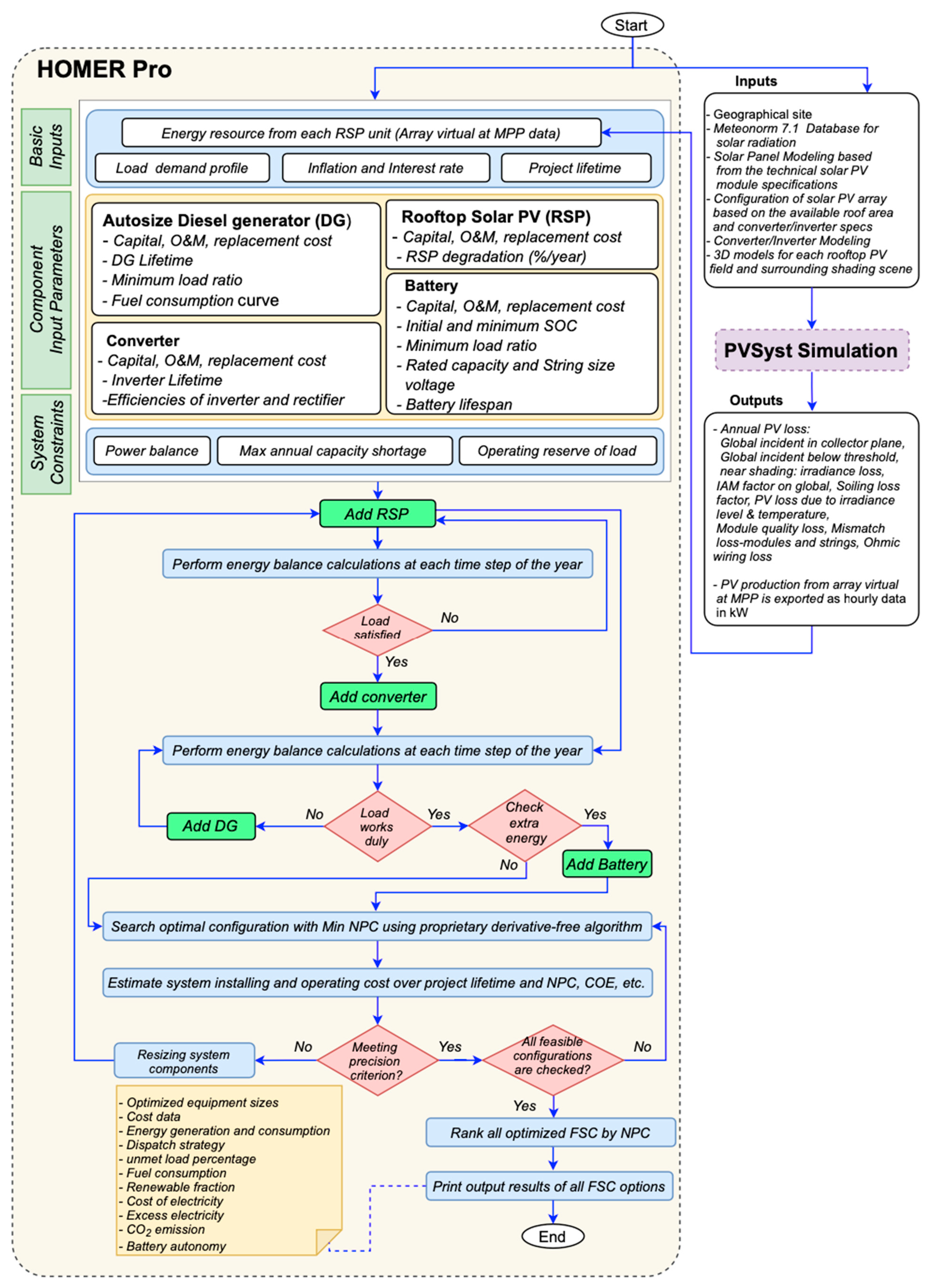 Energies 14 07358 g009