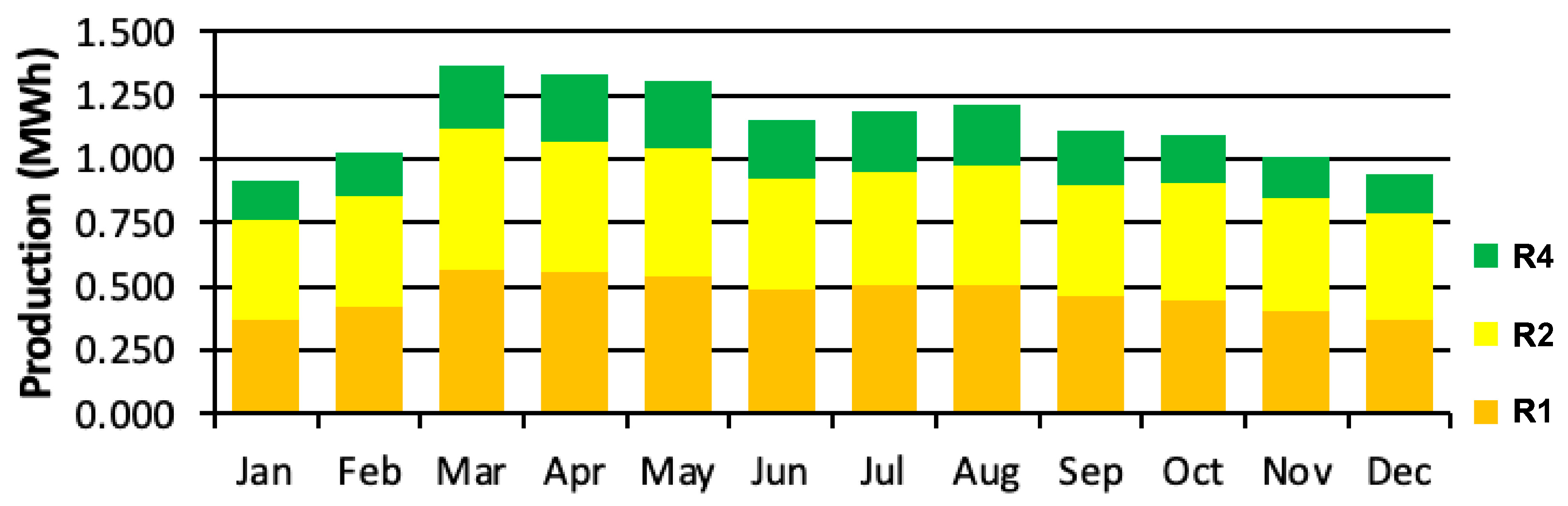 Energies 14 07358 g012
