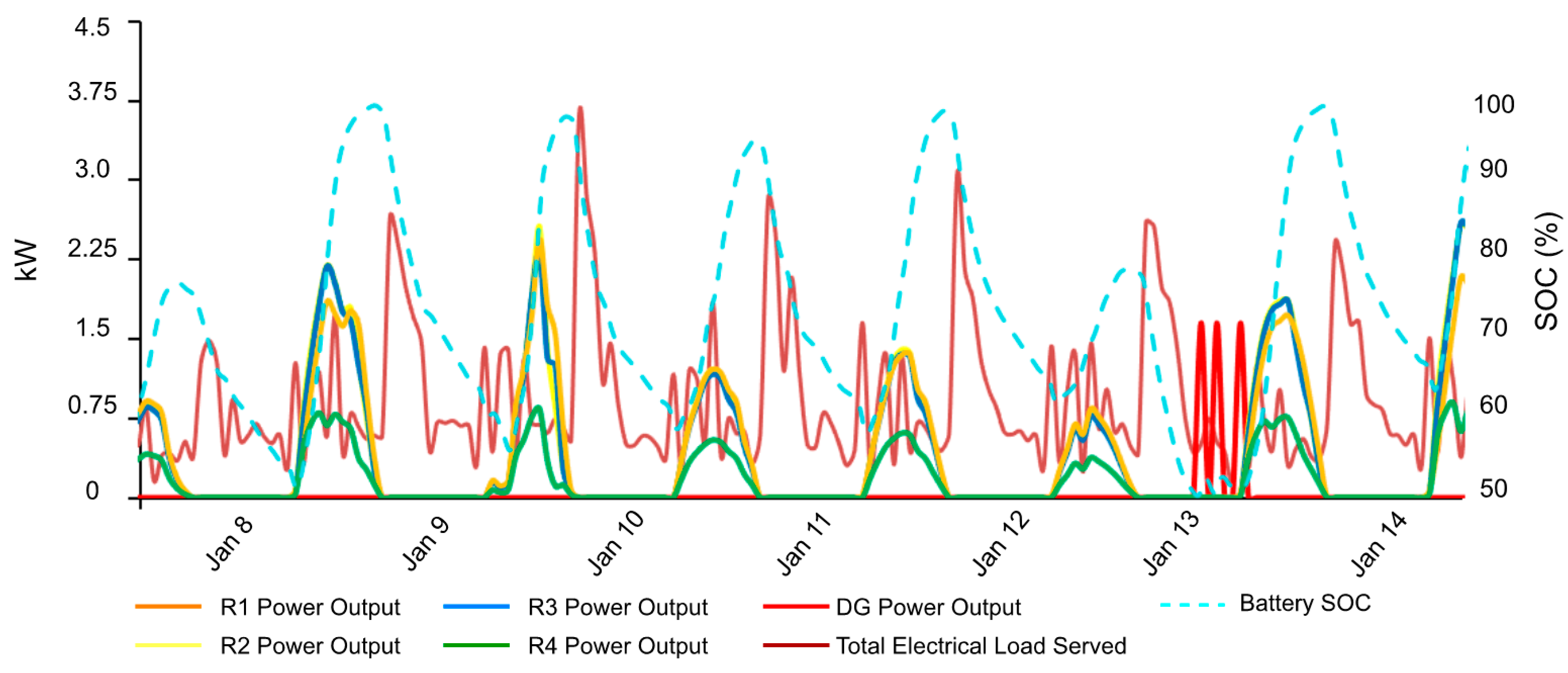 Energies 14 07358 g014
