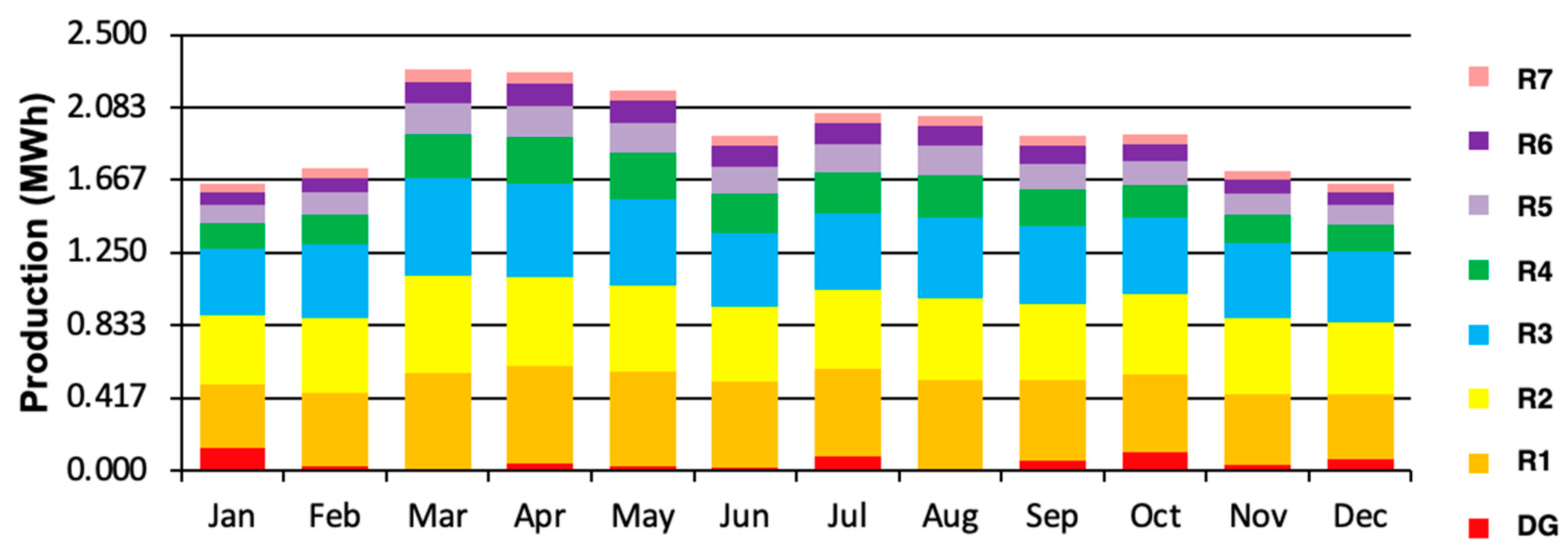 Energies 14 07358 g017