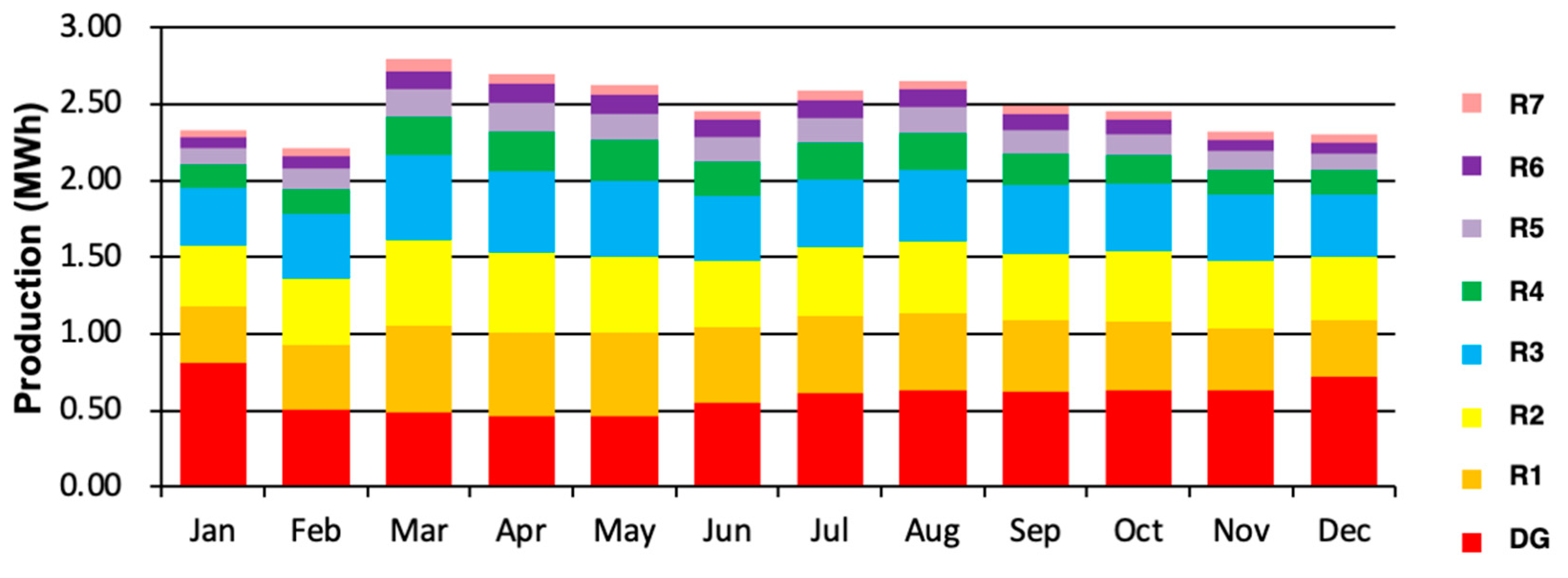 Energies 14 07358 g019