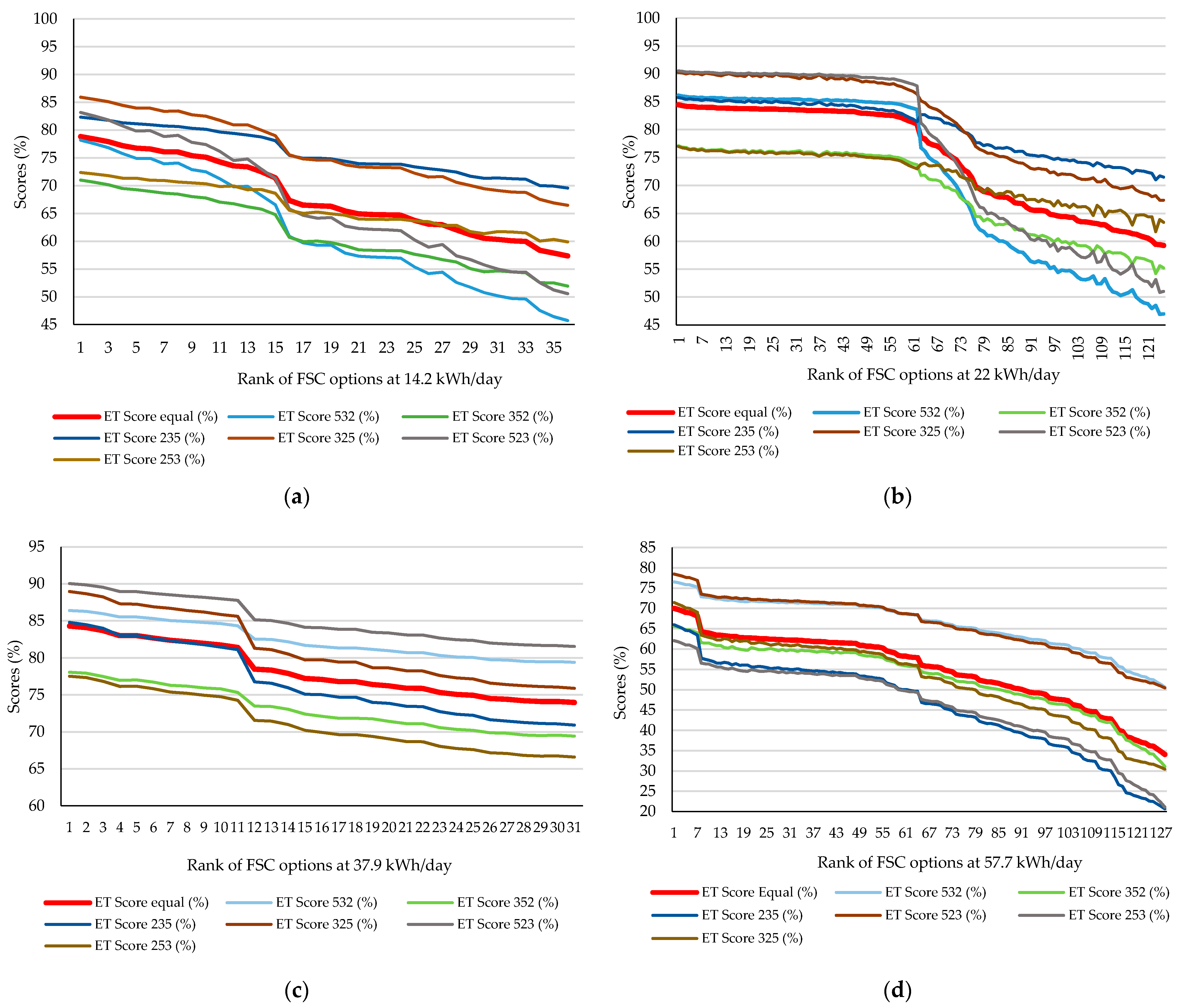 Energies 14 07358 g020