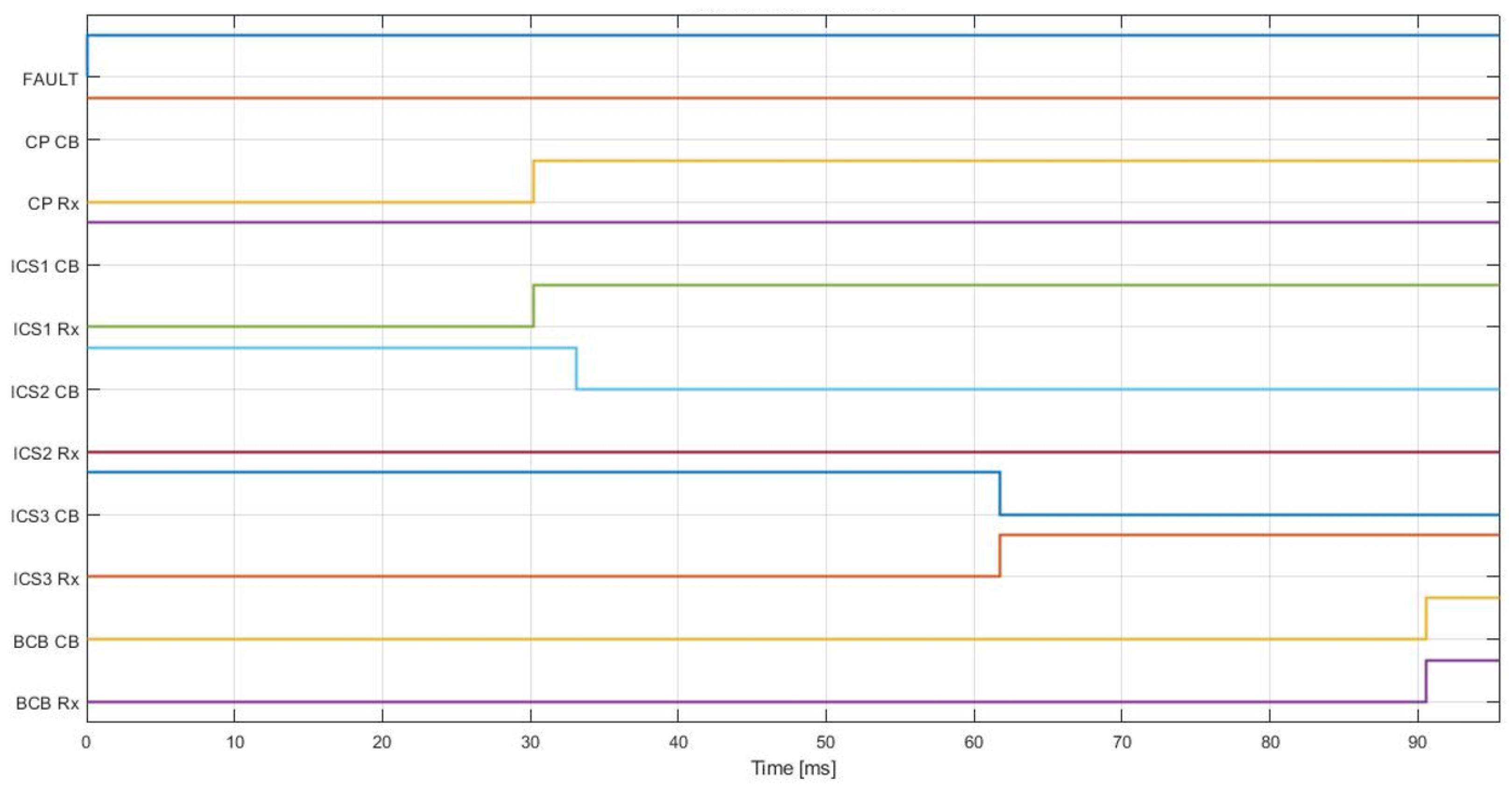 Energies 14 07359 g004