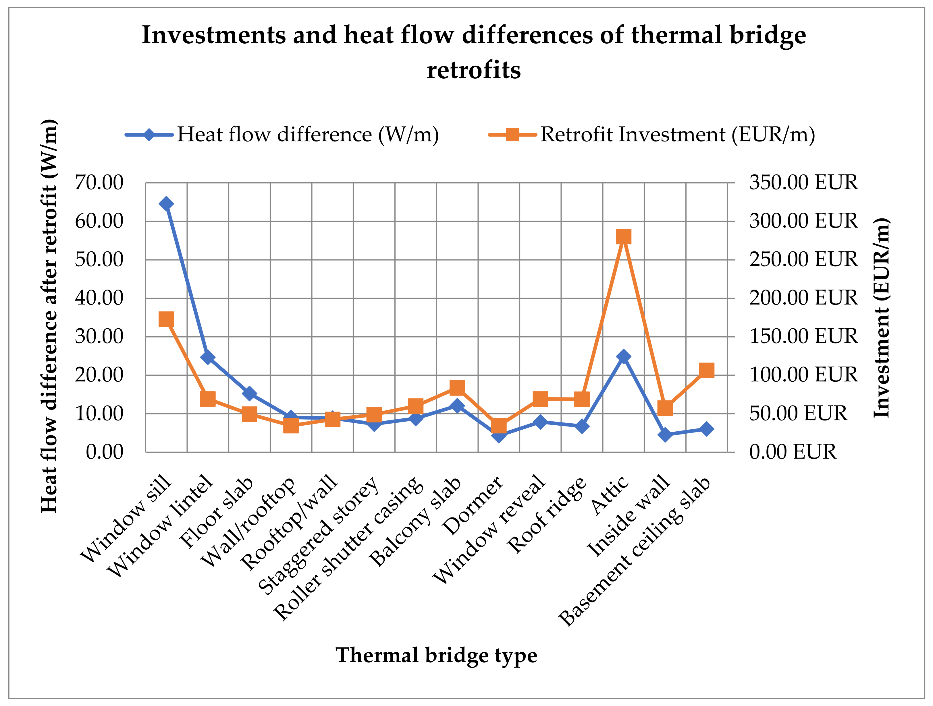 Energies 14 07360 g005