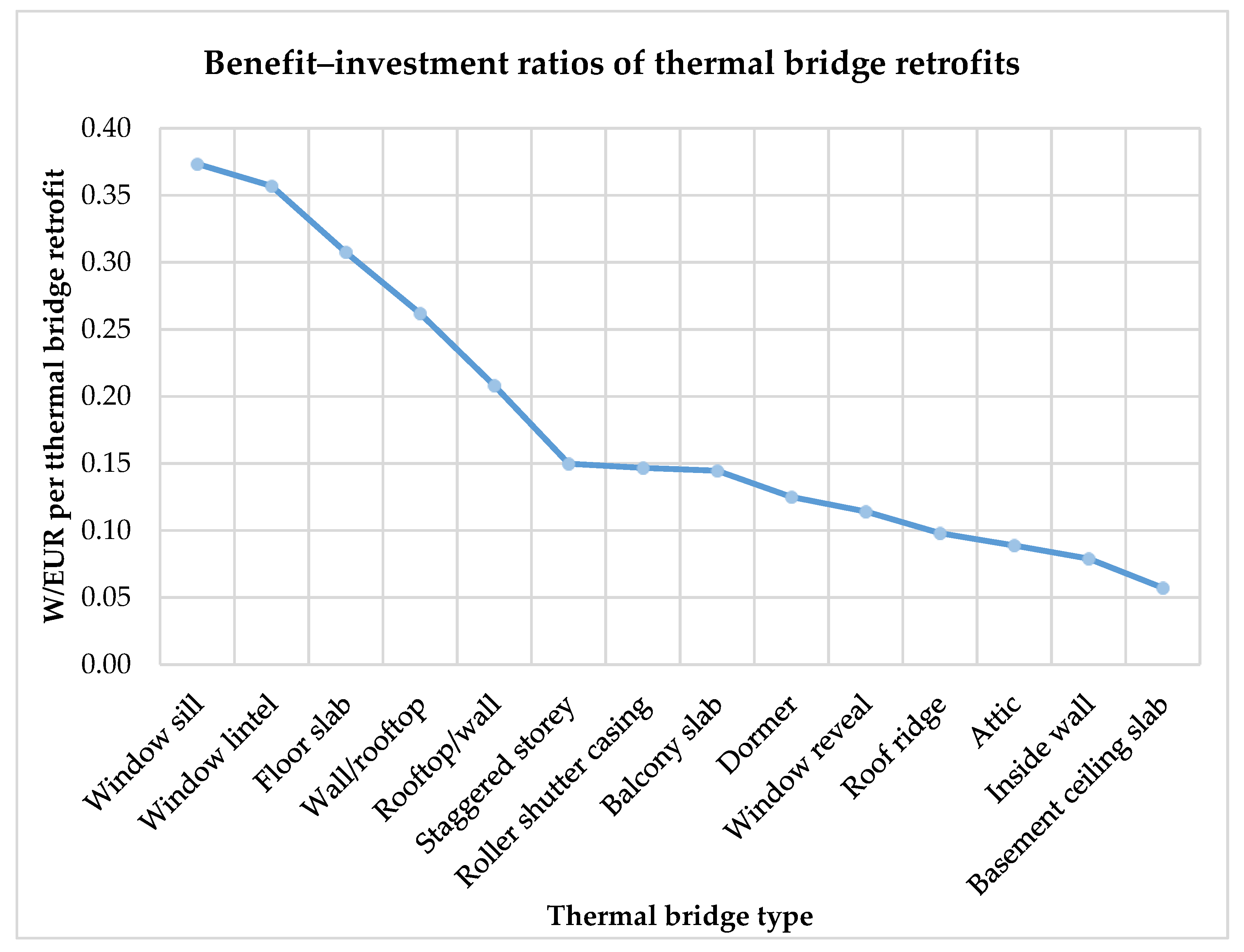 Energies 14 07360 g006