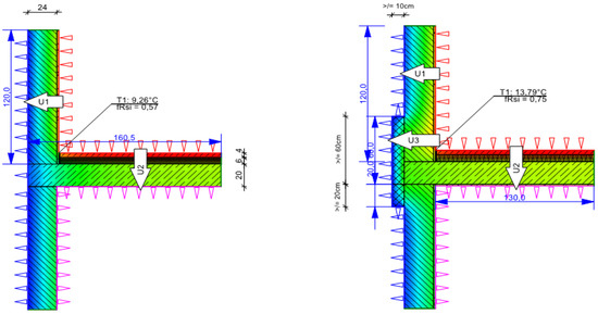 Energies 14 07360 g0a2 550