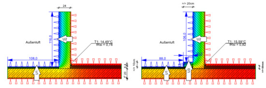 Energies 14 07360 g0a22 550