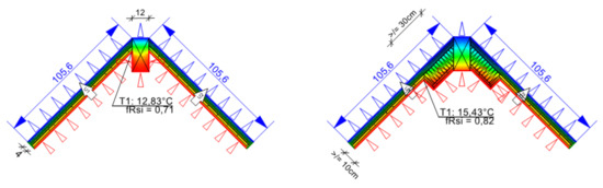 Energies 14 07360 g0a24 550