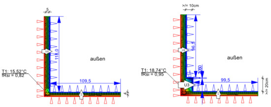 Energies 14 07360 g0a26 550