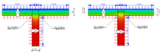 Energies 14 07360 g0a6 550