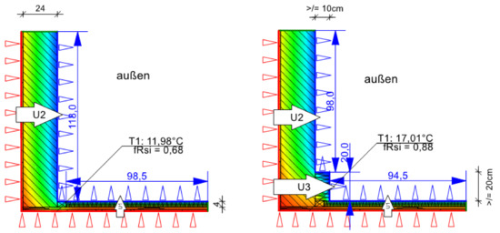 Energies 14 07360 g0a8 550