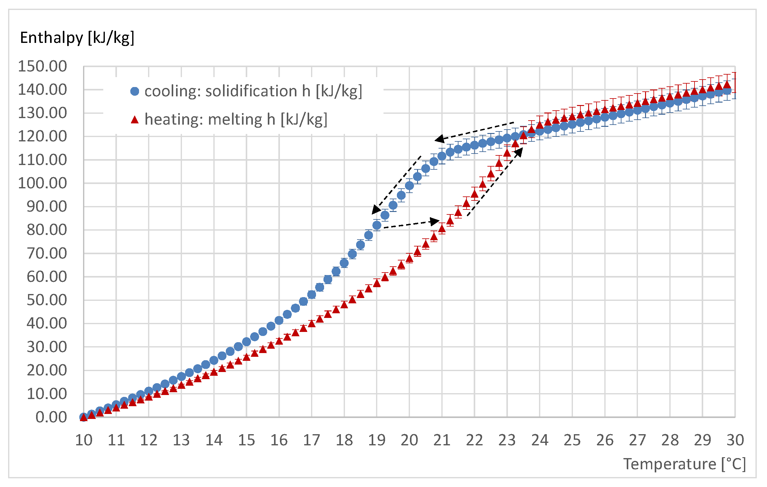 Energies 14 07363 g004 Energies 14 07363 g004