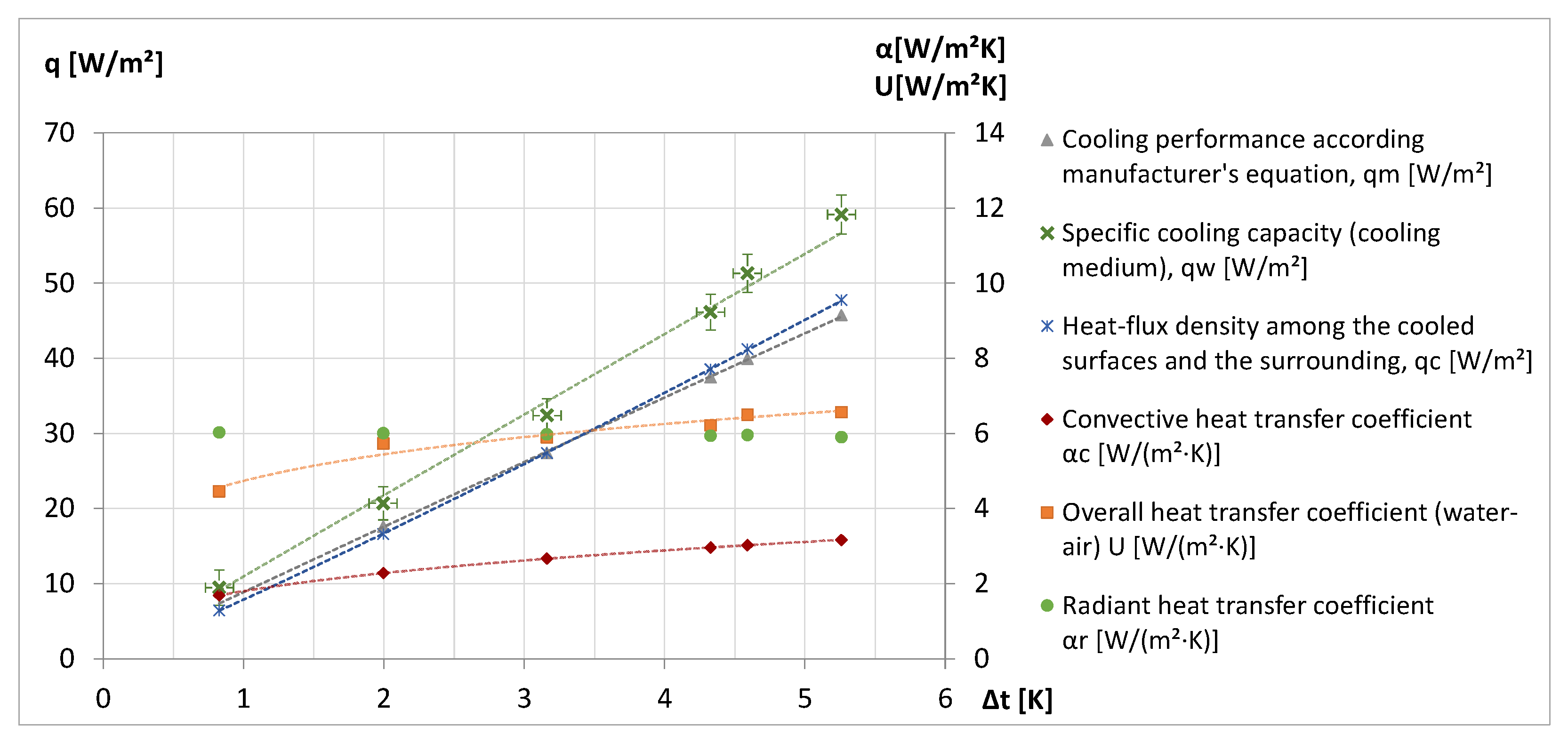 Energies 14 07363 g005 Energies 14 07363 g005