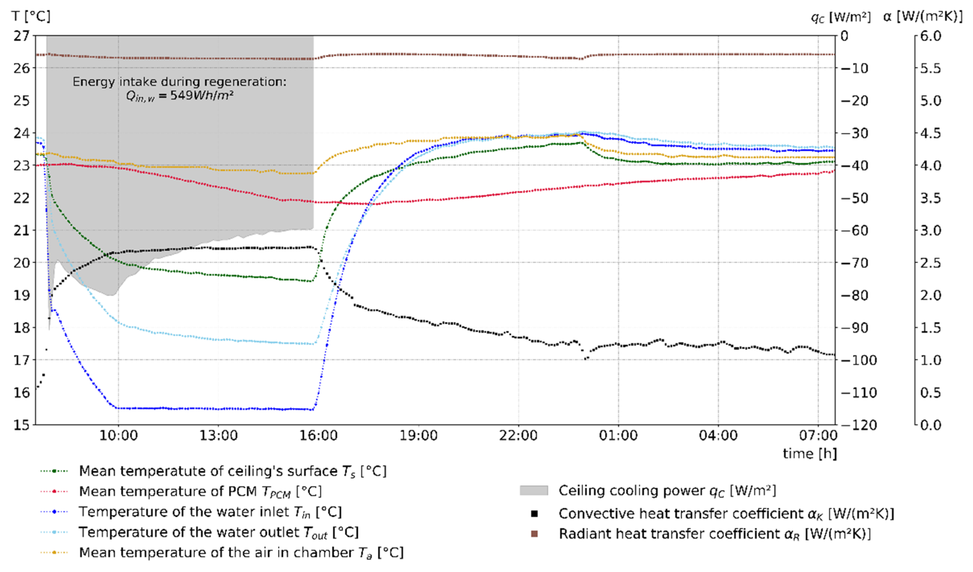Energies 14 07363 g006 Energies 14 07363 g006