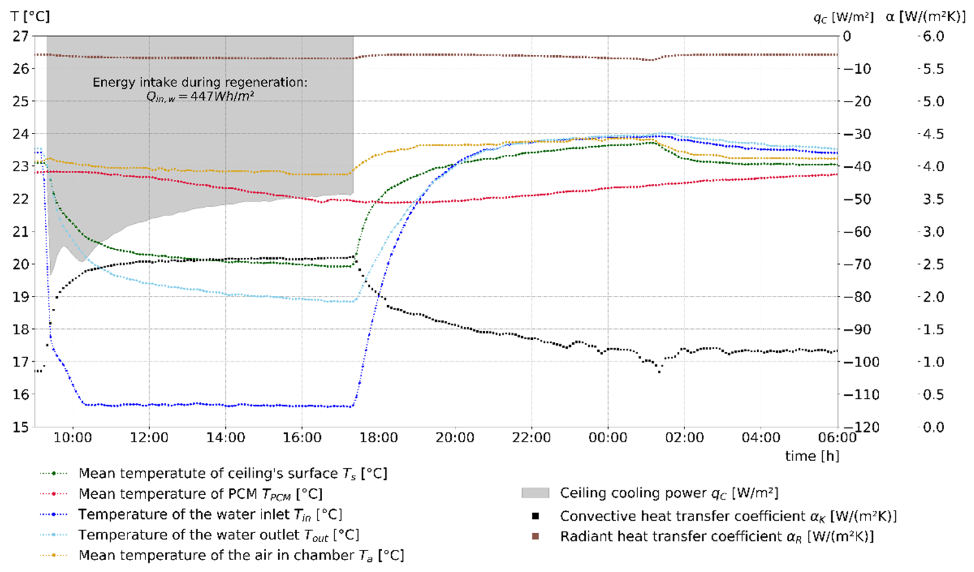 Energies 14 07363 g007 Energies 14 07363 g007