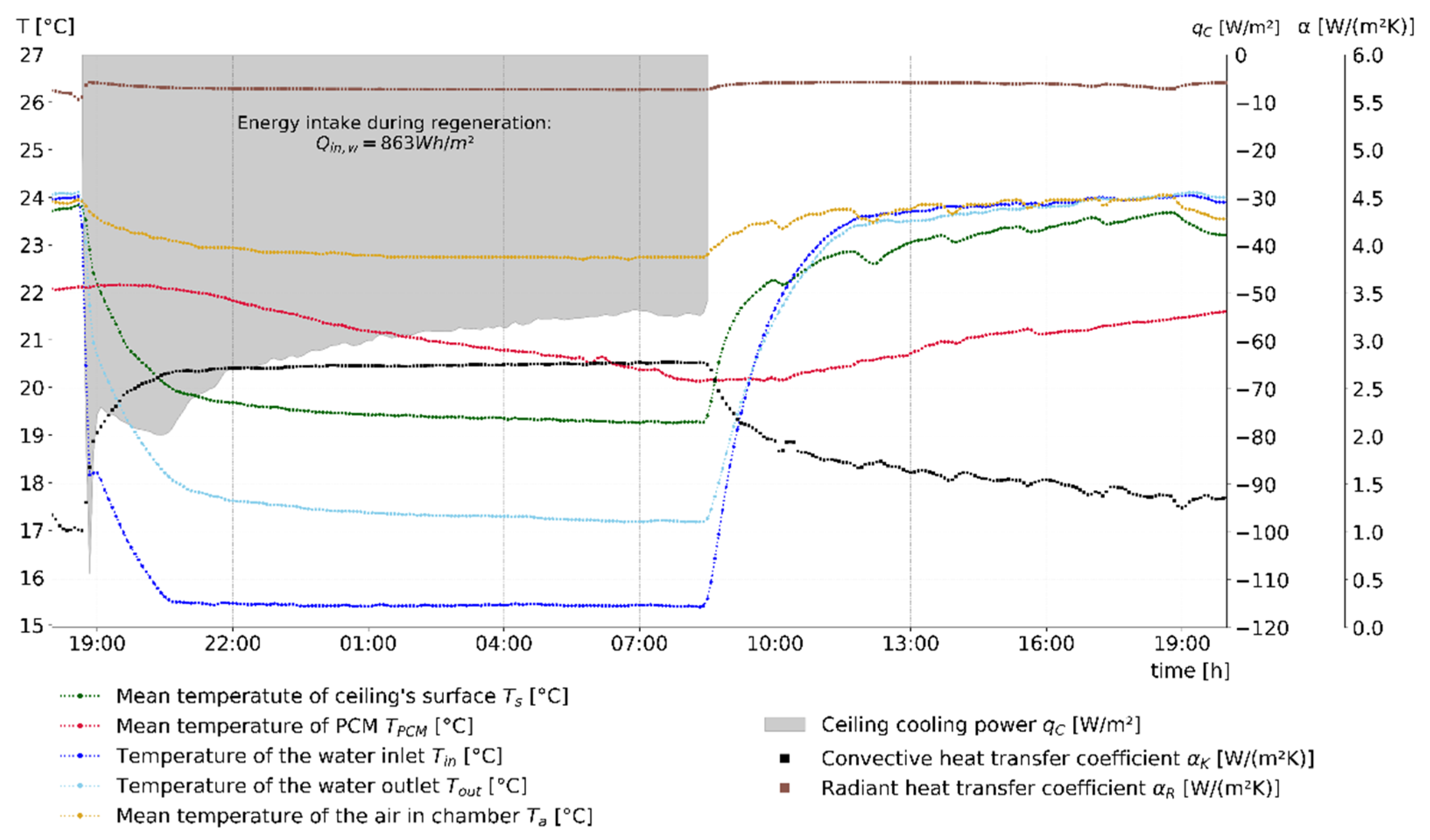 Energies 14 07363 g008 Energies 14 07363 g008