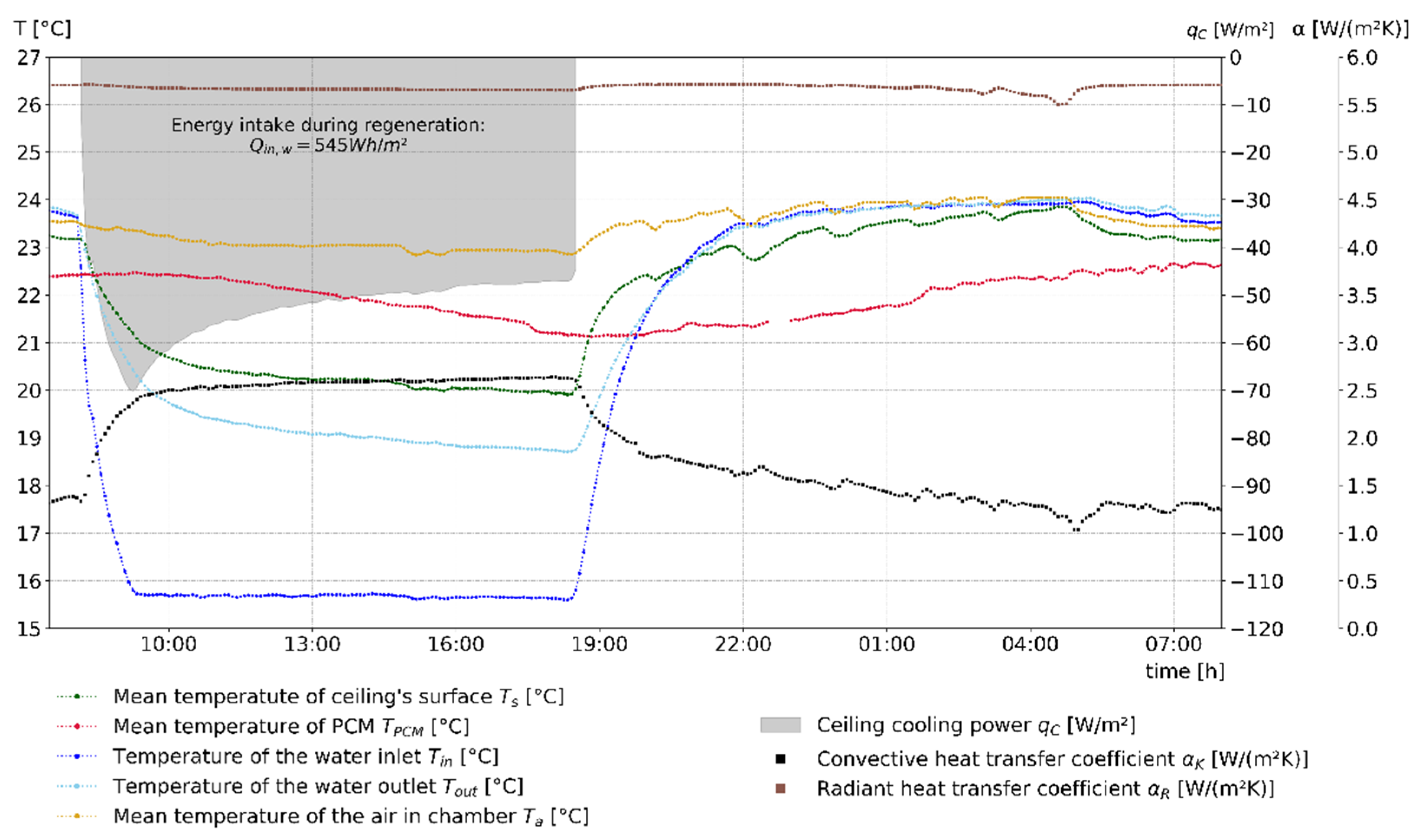 Energies 14 07363 g009 Energies 14 07363 g009
