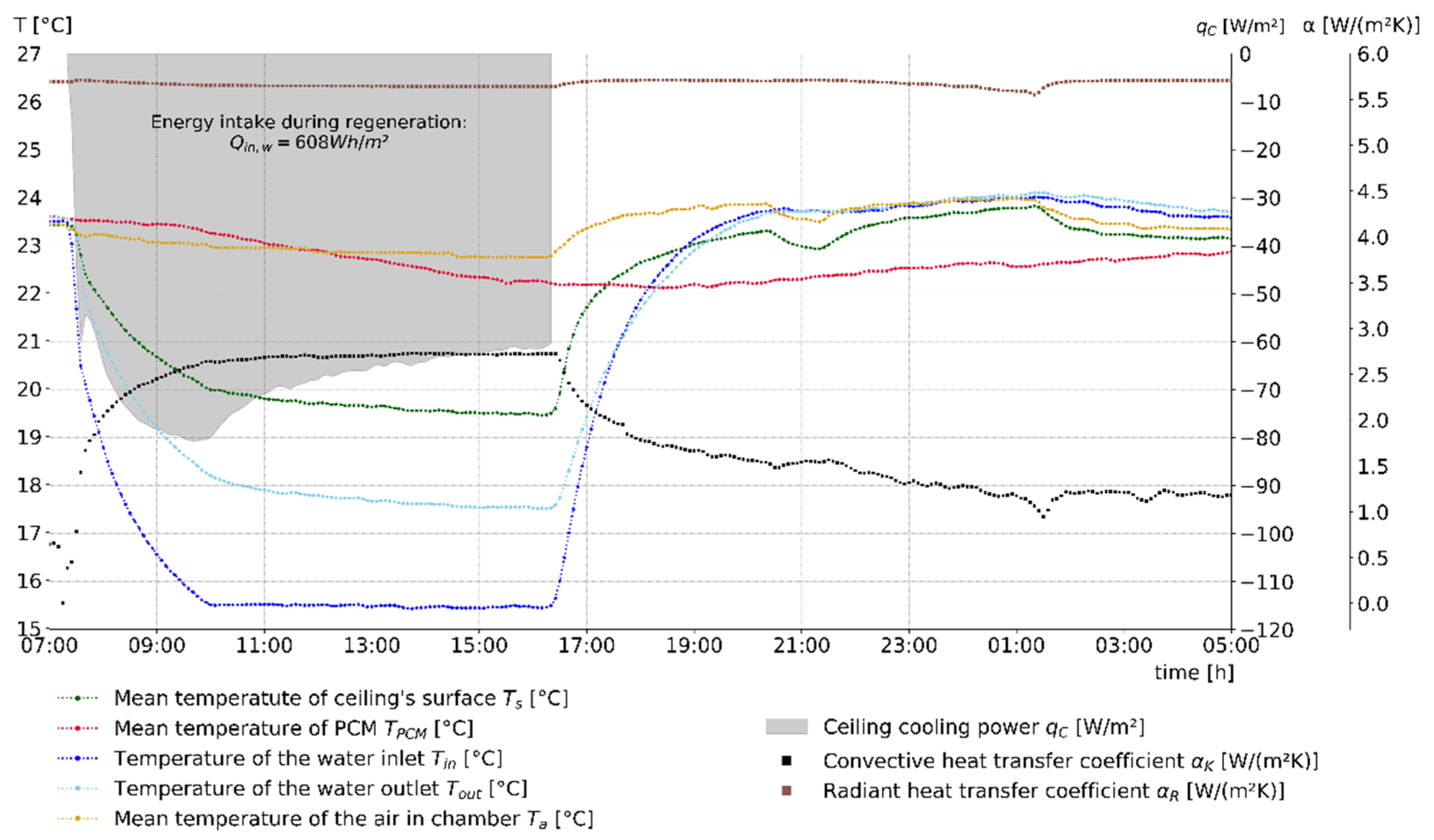 Energies 14 07363 g010 Energies 14 07363 g010