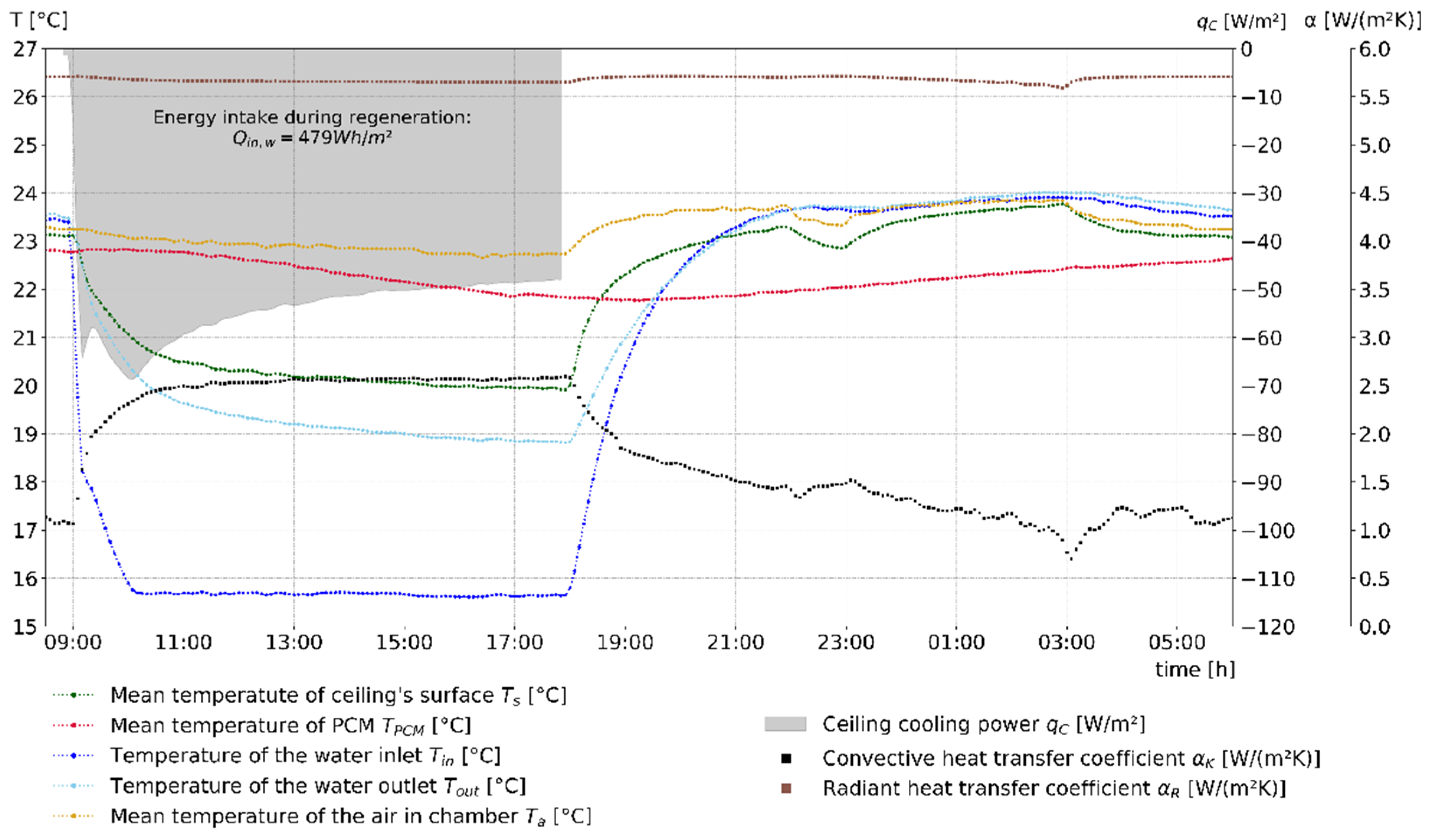 Energies 14 07363 g011 Energies 14 07363 g011