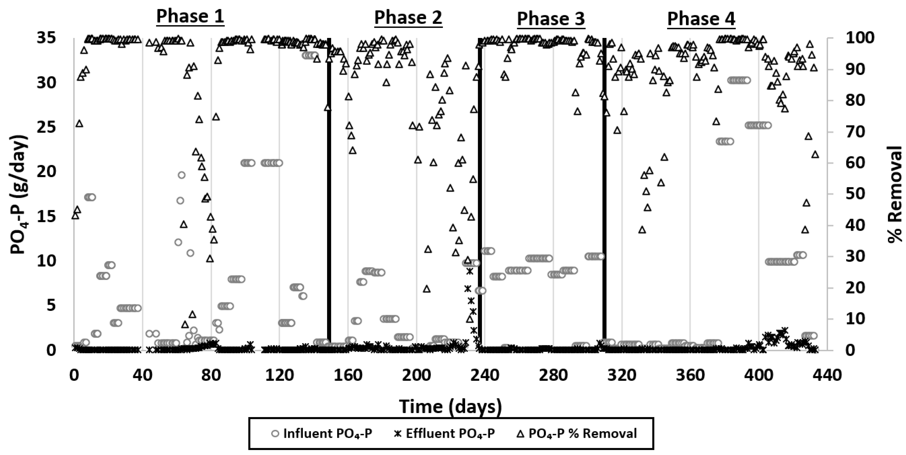 Energies 14 07365 g004