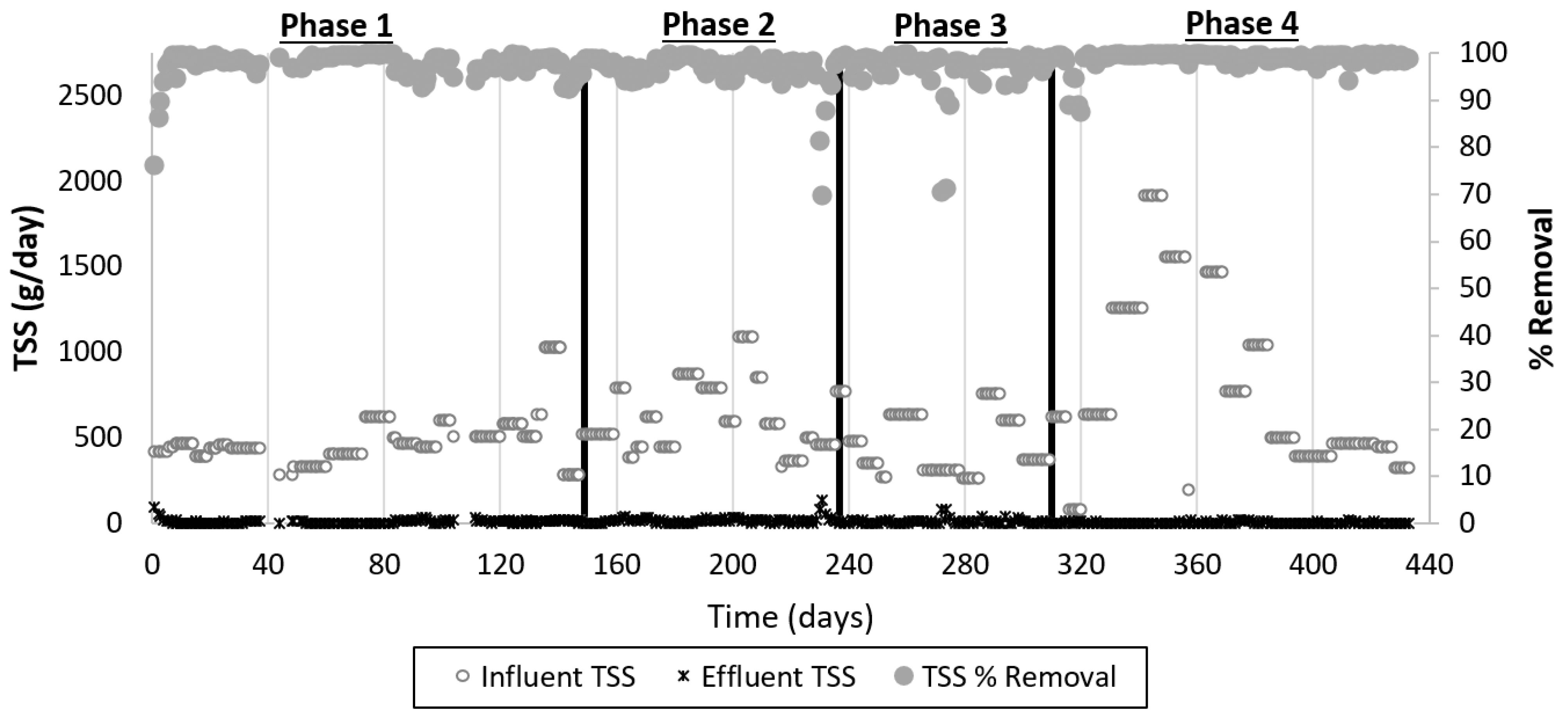 Energies 14 07365 g005
