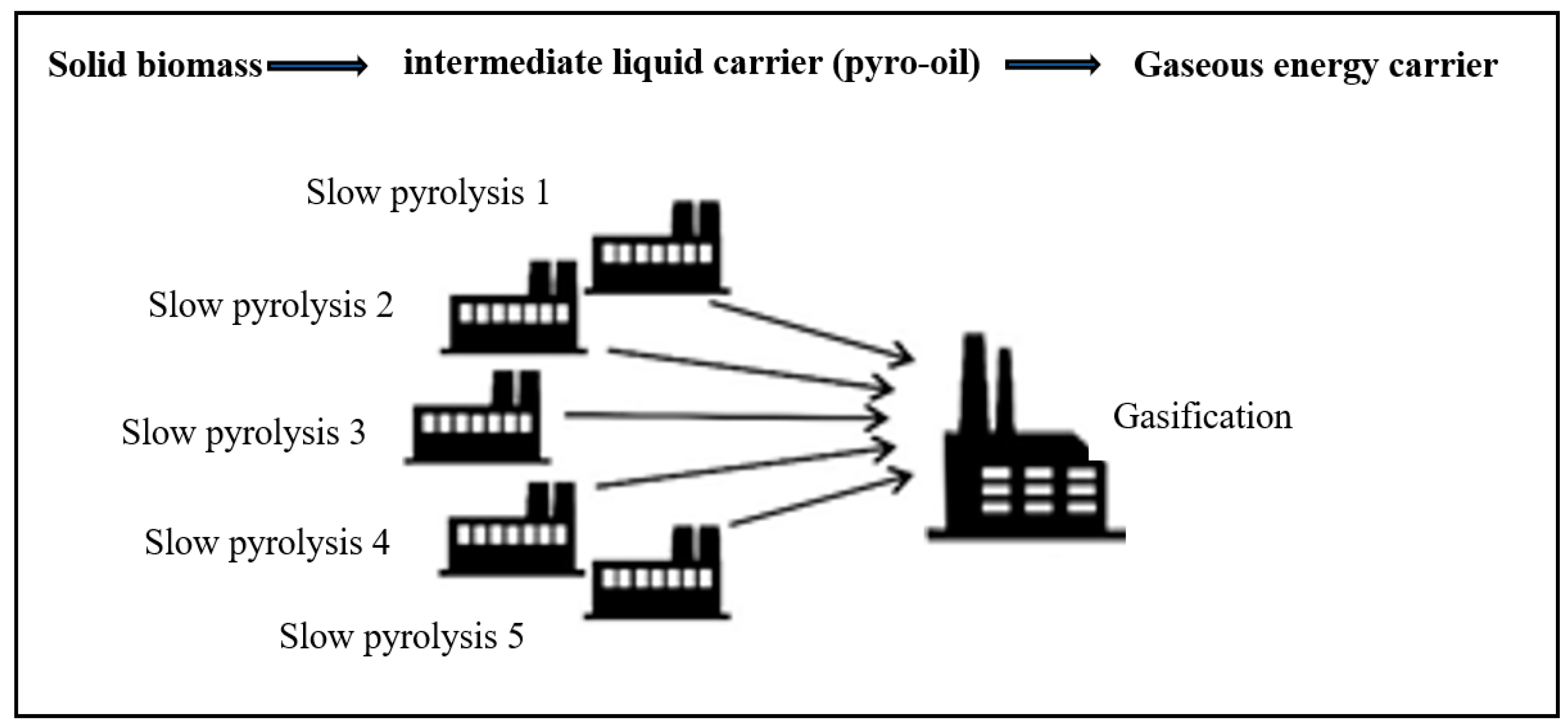 Energies 14 07366 g001