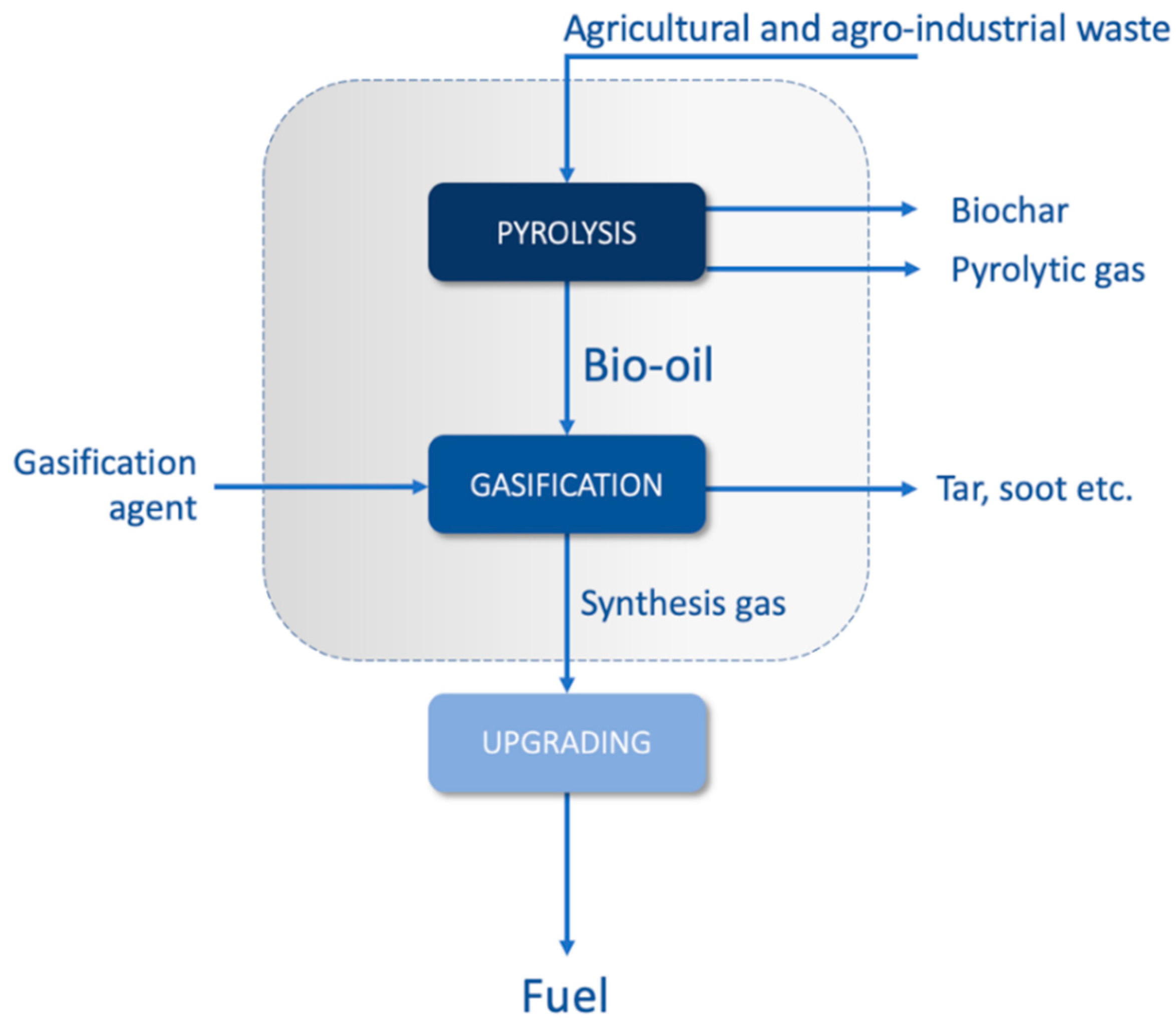 Energies 14 07366 g002