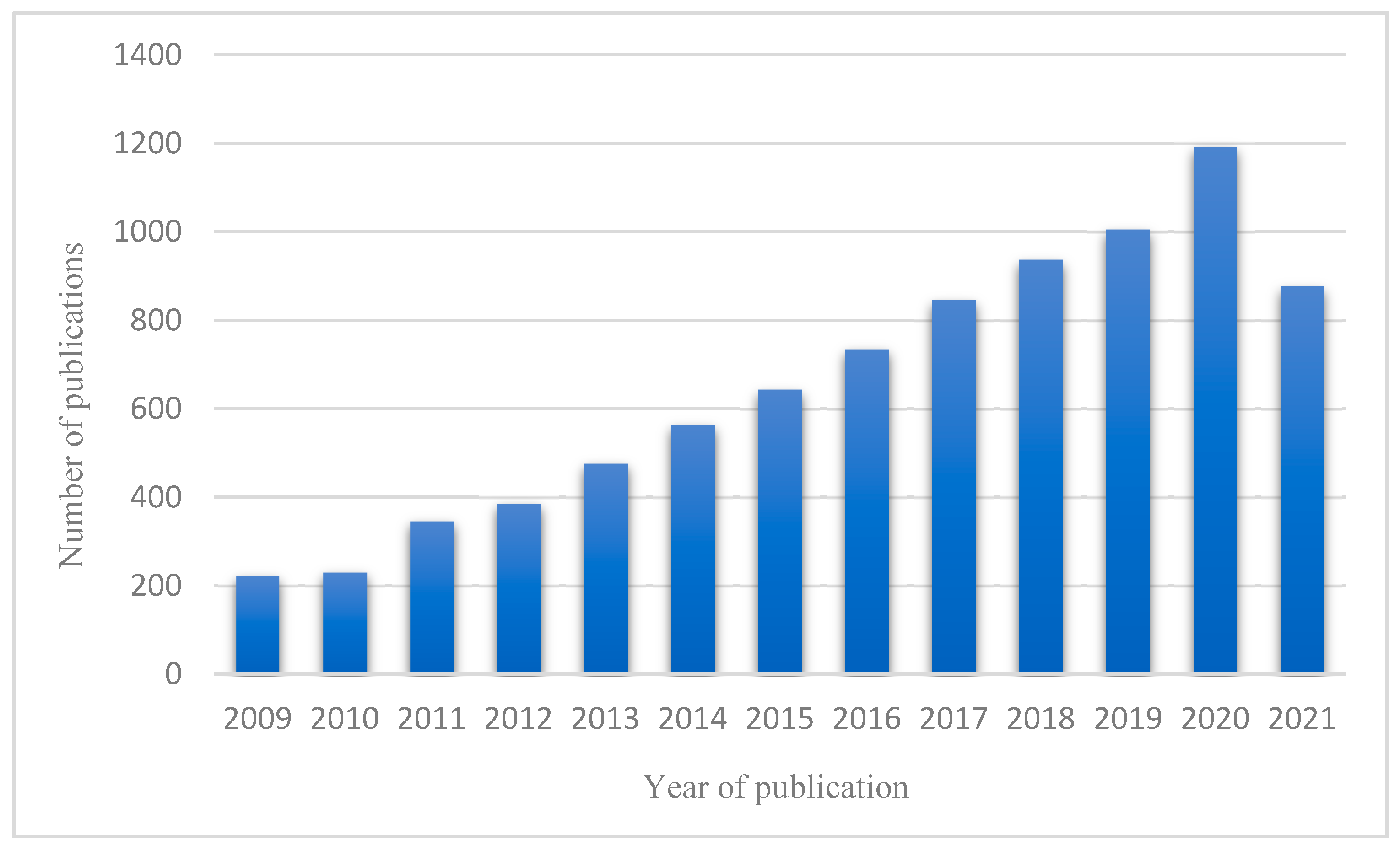 Energies 14 07366 g004