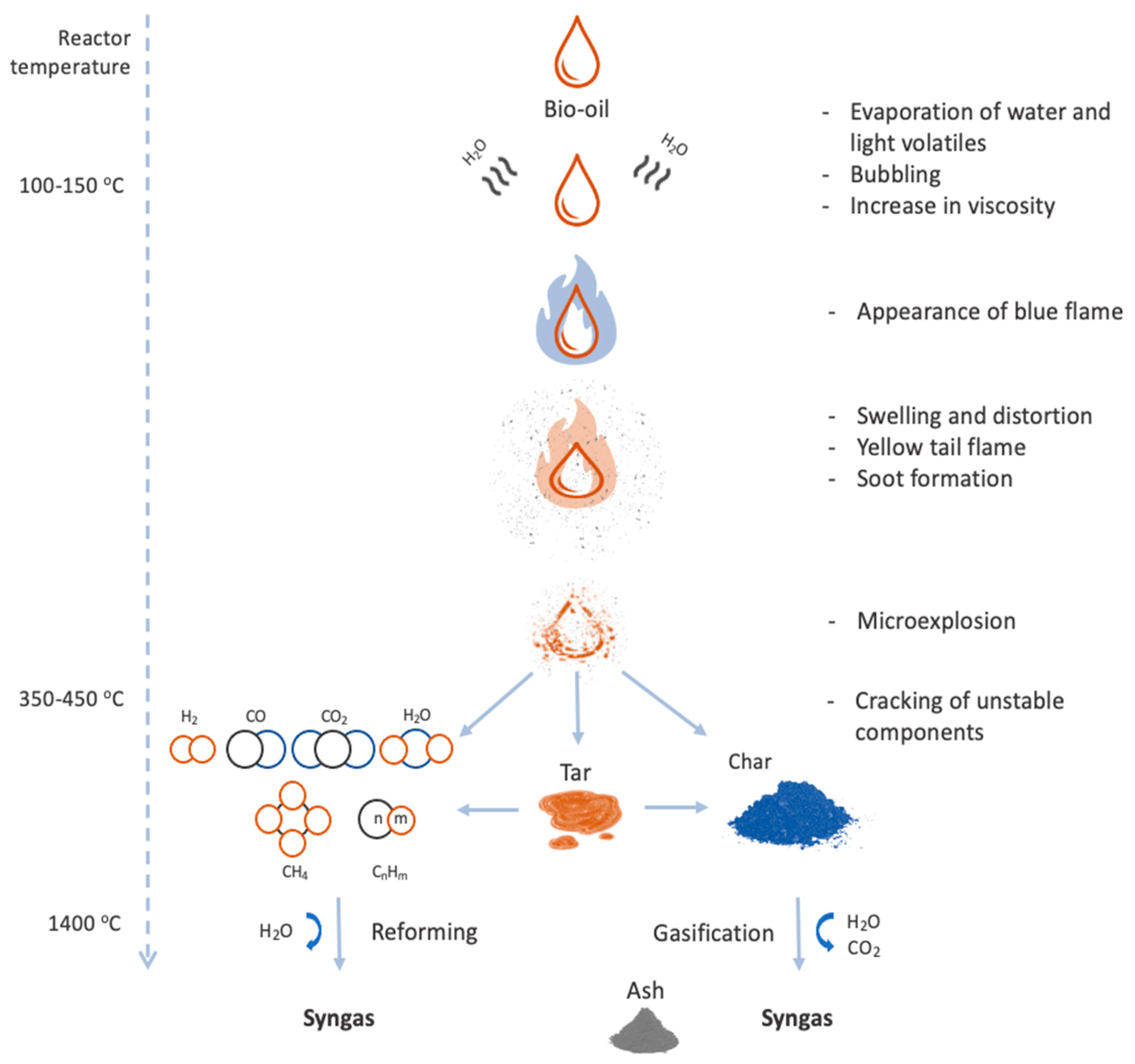 Energies 14 07366 g006