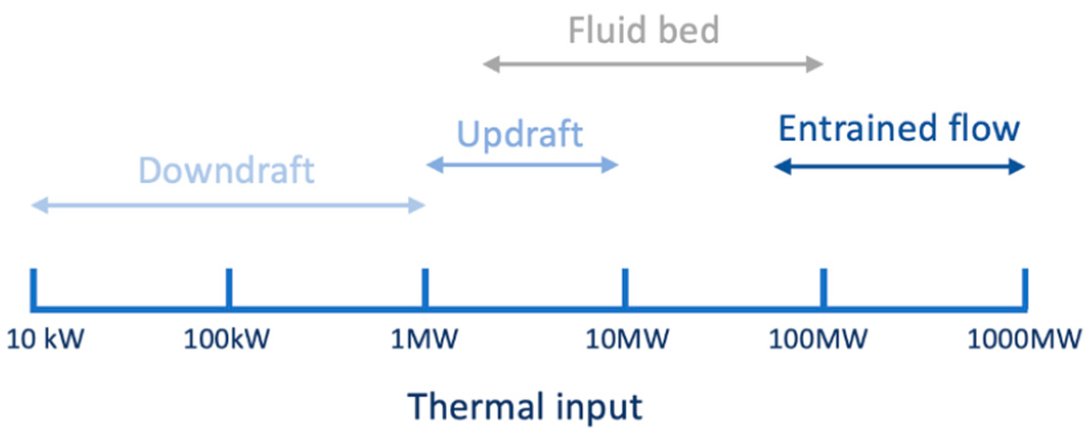 Energies 14 07366 g007