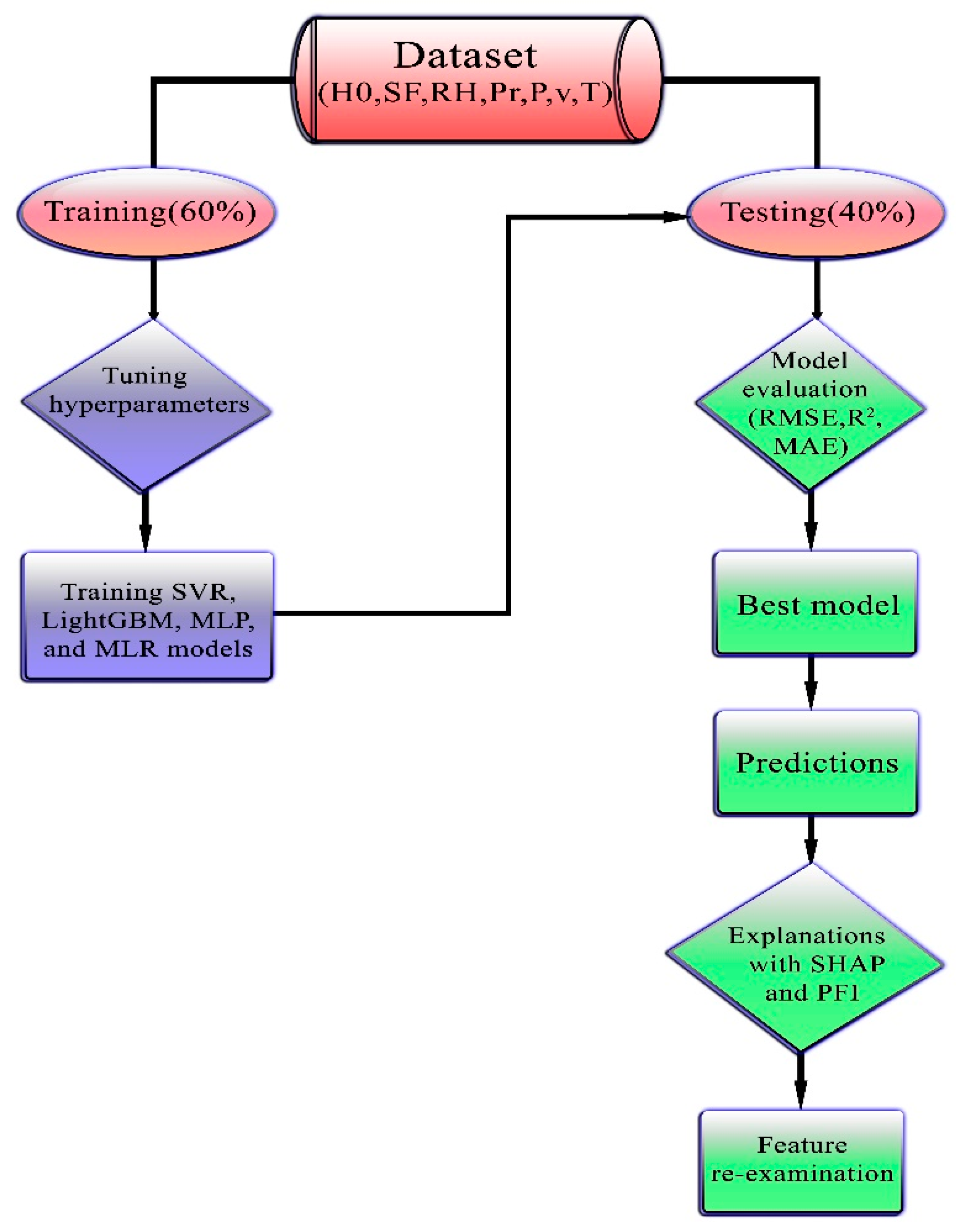 Energies 14 07367 g004