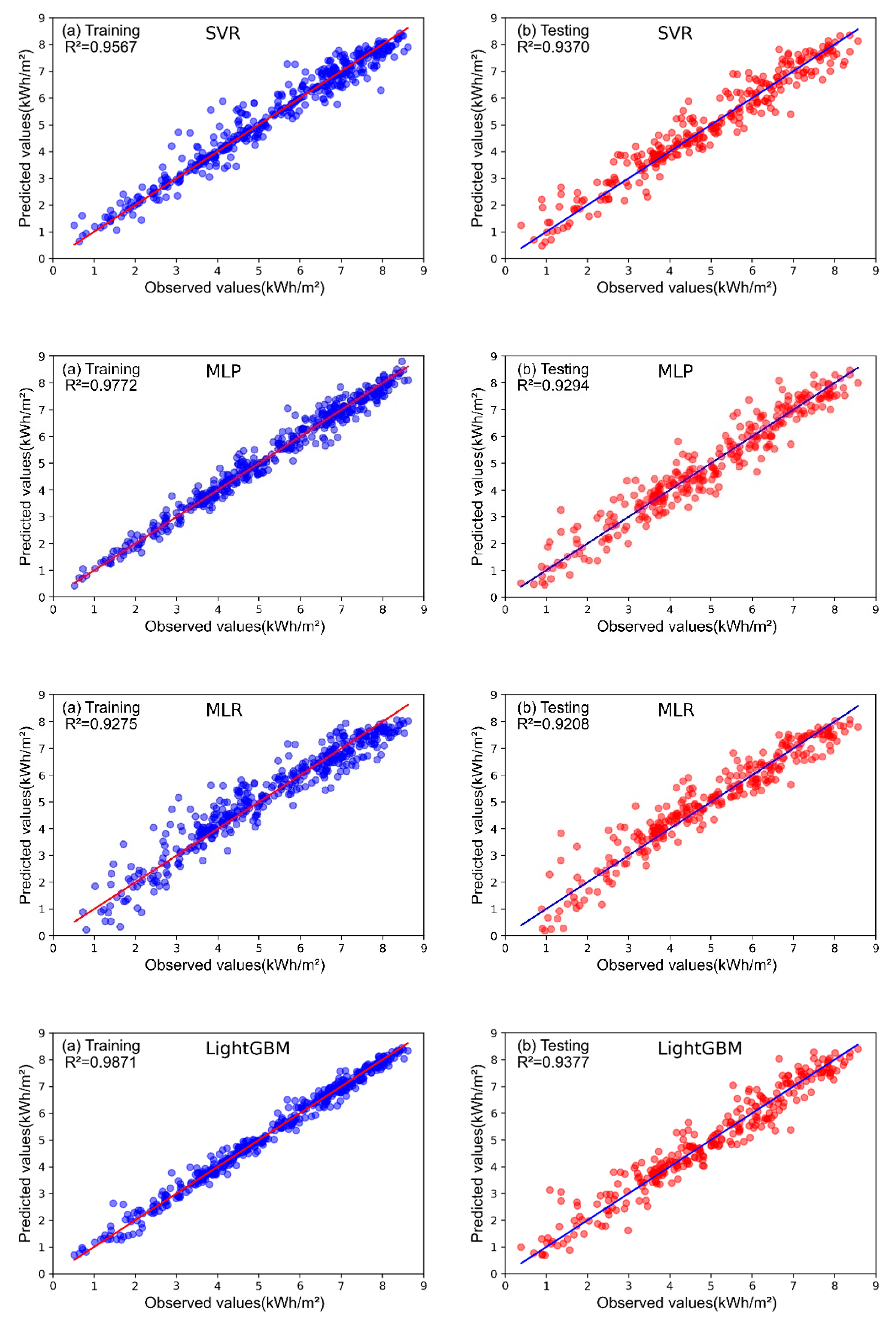 Energies 14 07367 g005