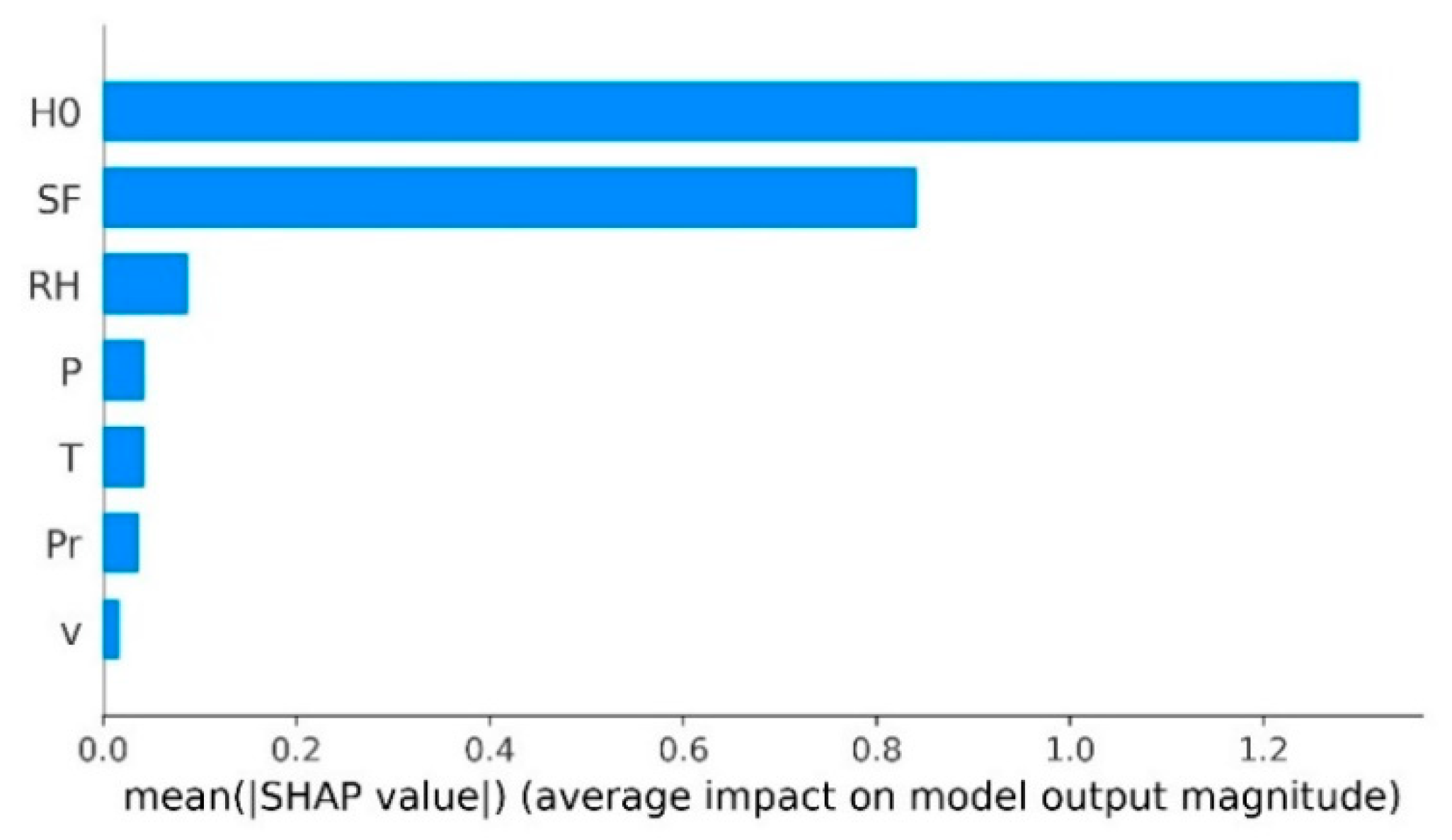 Energies 14 07367 g008