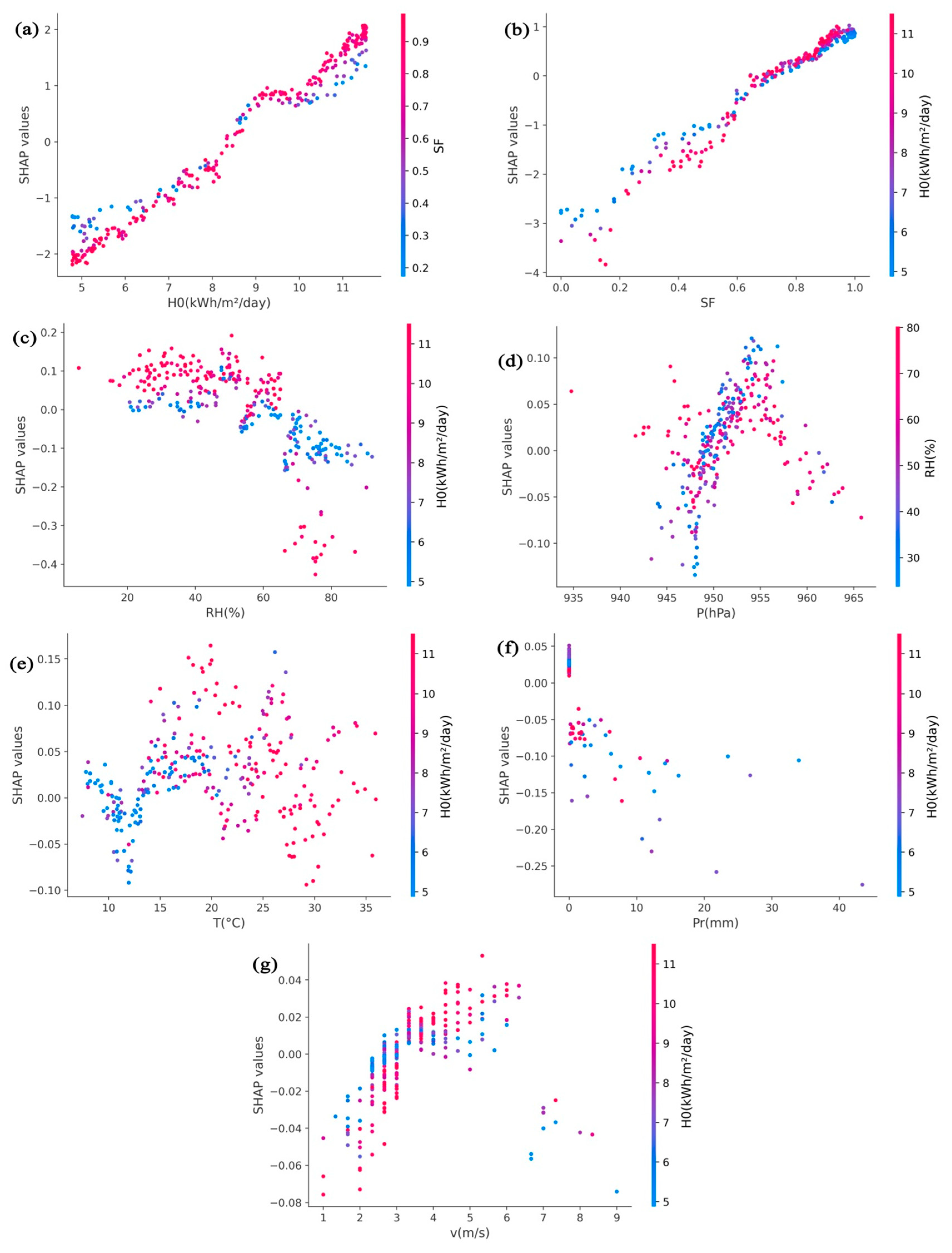 Energies 14 07367 g010