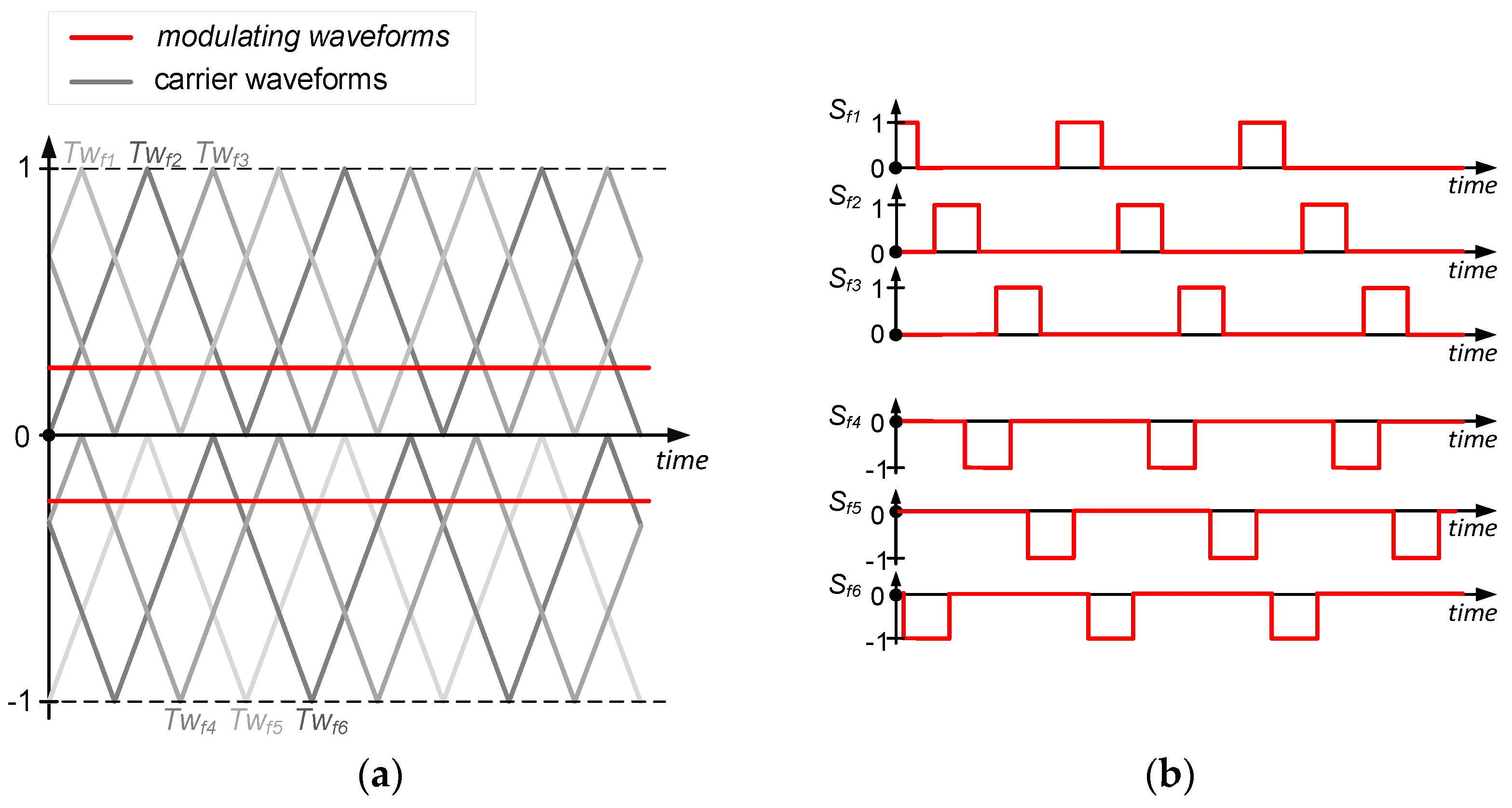 Energies 14 07368 g003