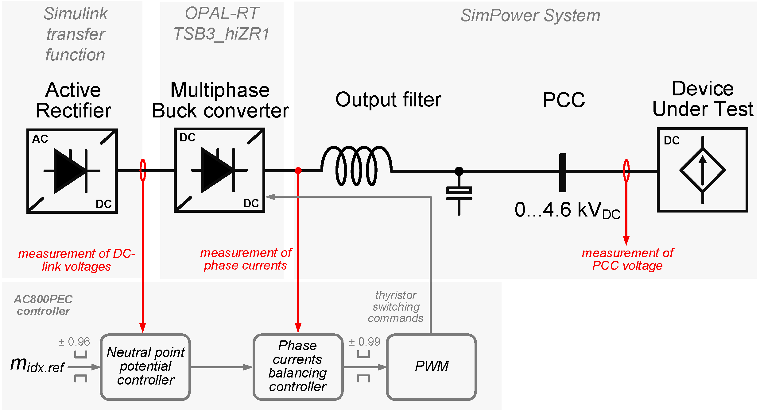 Energies 14 07368 g007