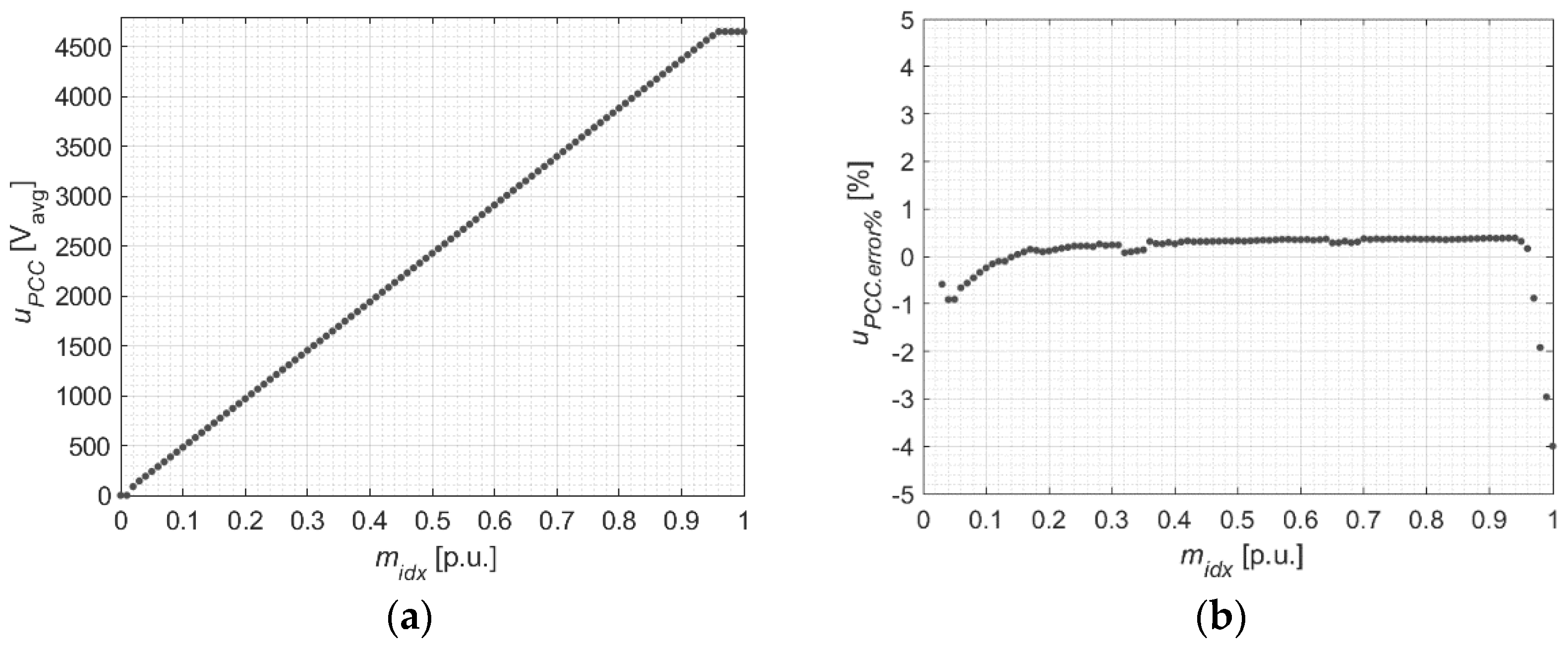 Energies 14 07368 g008