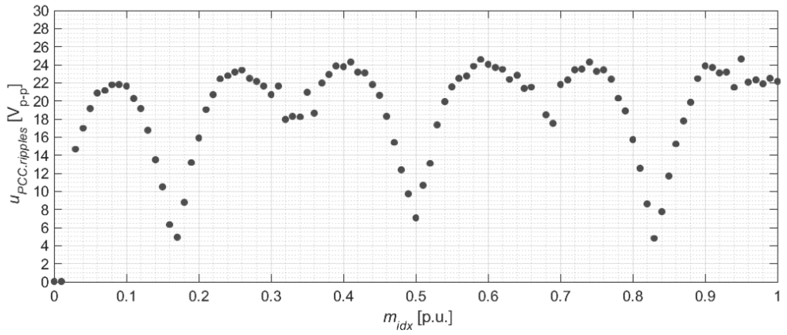 Energies 14 07368 g009