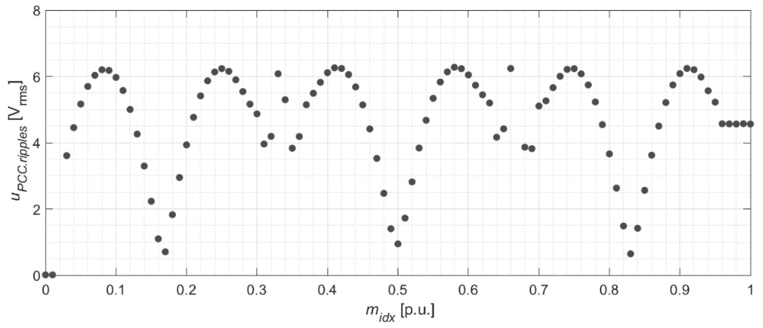 Energies 14 07368 g010