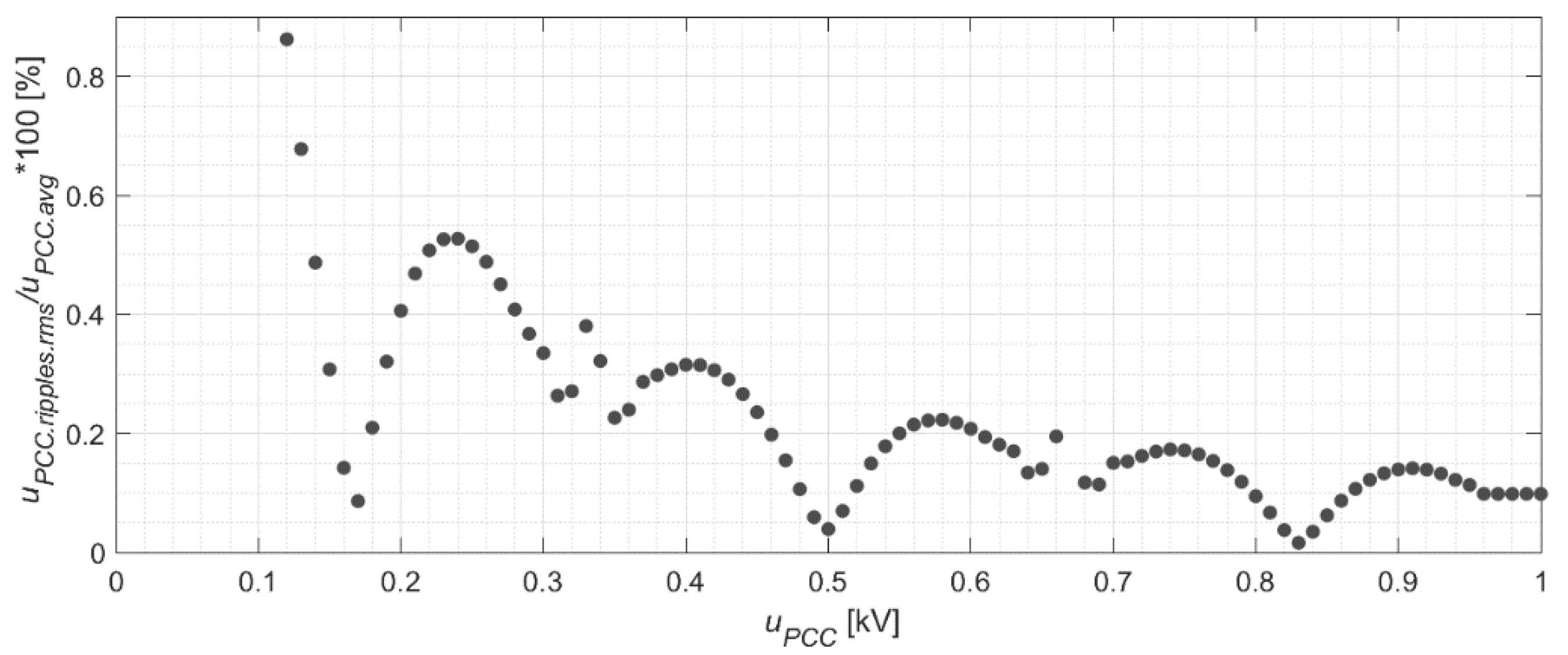 Energies 14 07368 g011